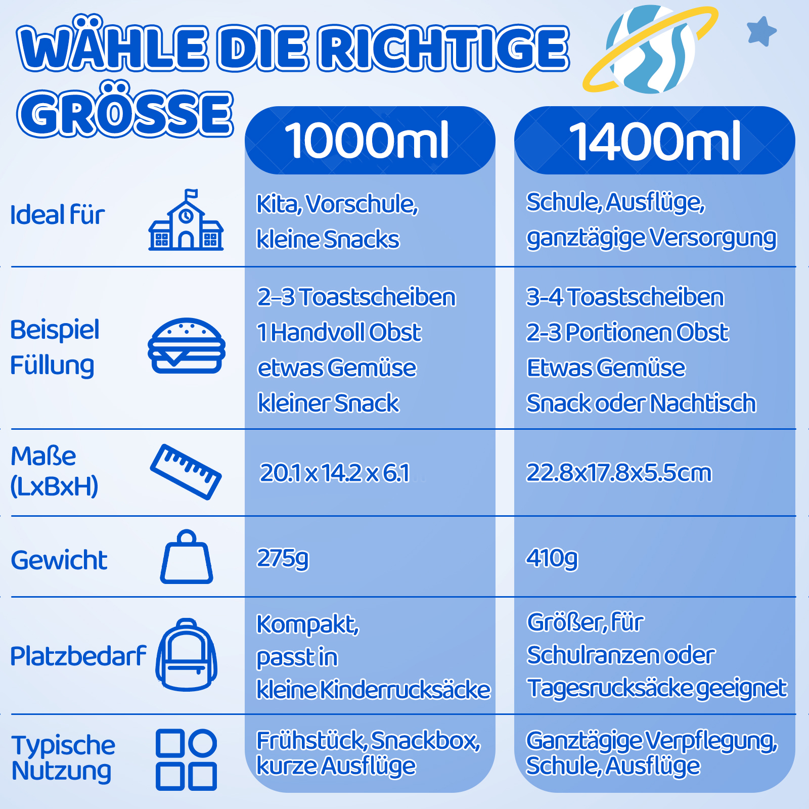 Vergleichstabelle für 1000ml und 1400ml Behälter: Ideal für Kita, Schule, Füllung, Maße, Gewicht, Platzbedarf, Nutzung.