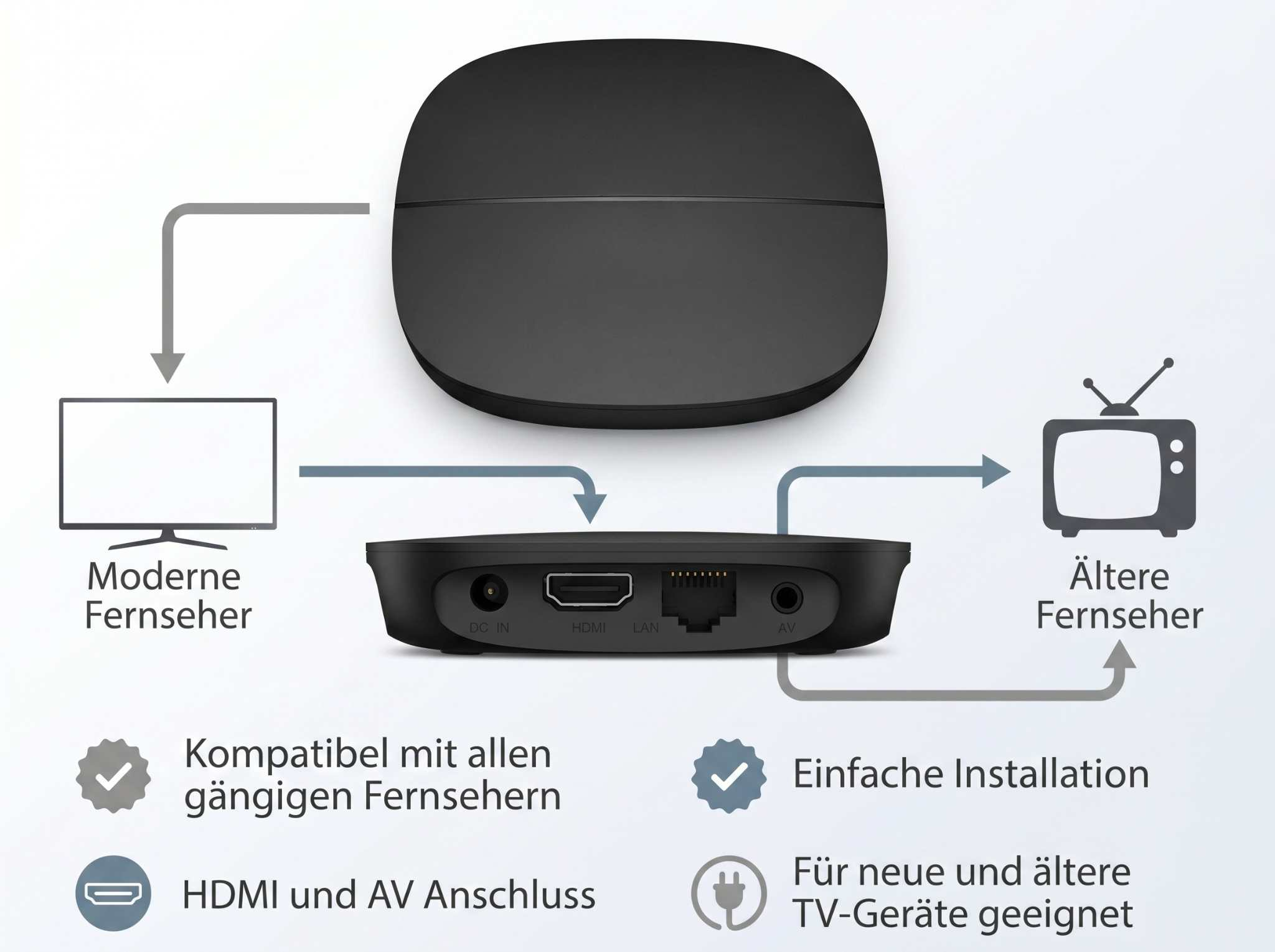 Ein schwarzes Gerät verbindet moderne und ältere Fernseher.