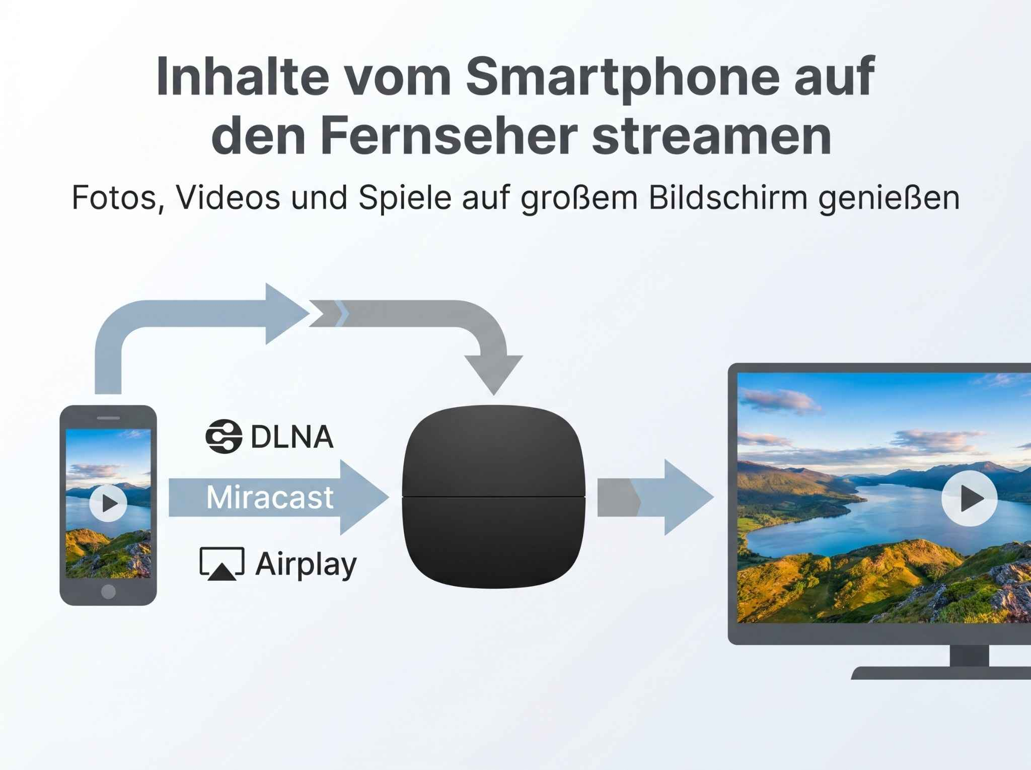 Smartphone-Inhalte werden via DLNA, Miracast, Airplay auf einen Fernseher gestreamt.