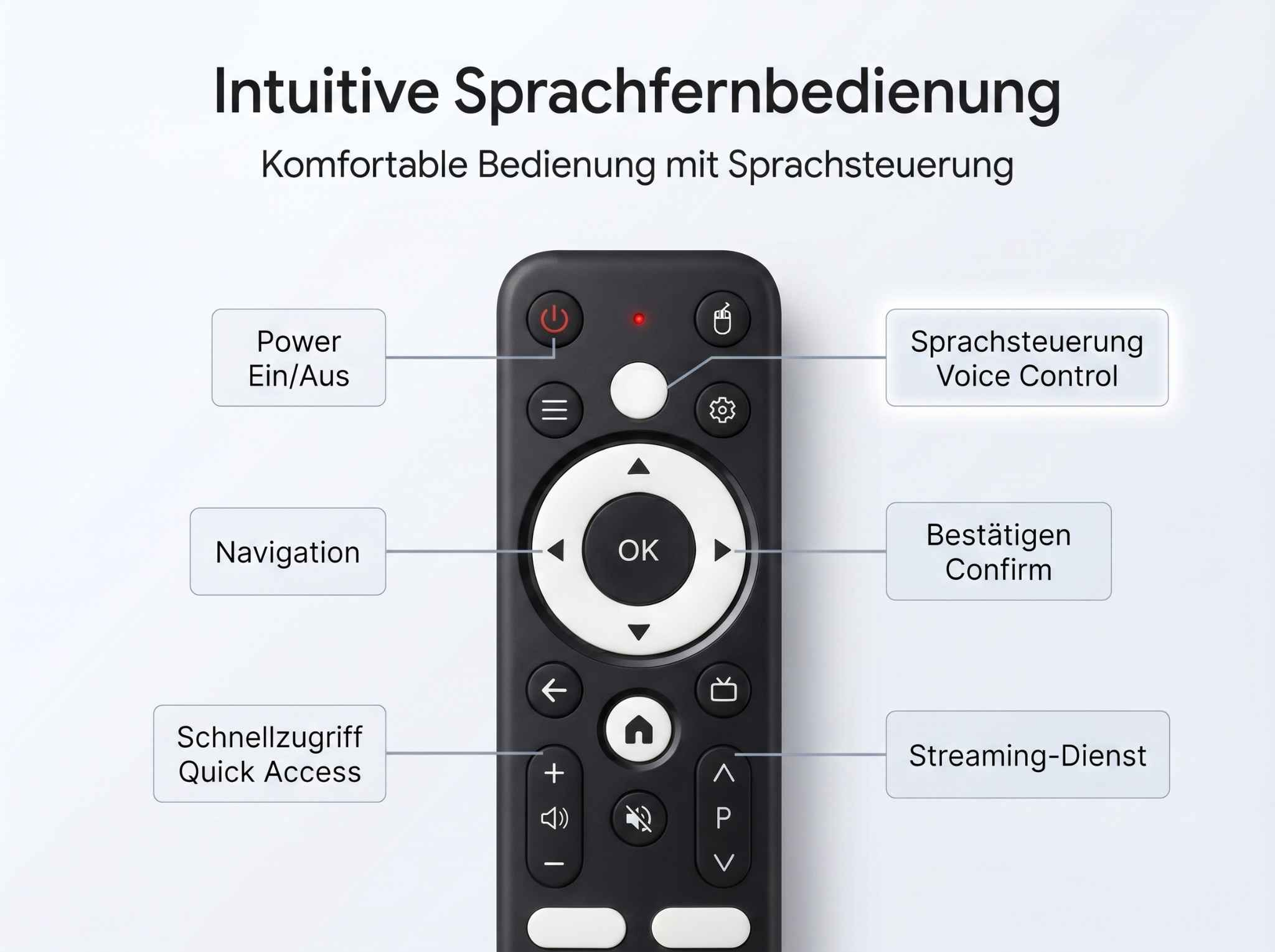 Eine schwarze Fernbedienung mit Beschriftungen für Funktionen wie Power, Navigation und Sprachsteuerung.