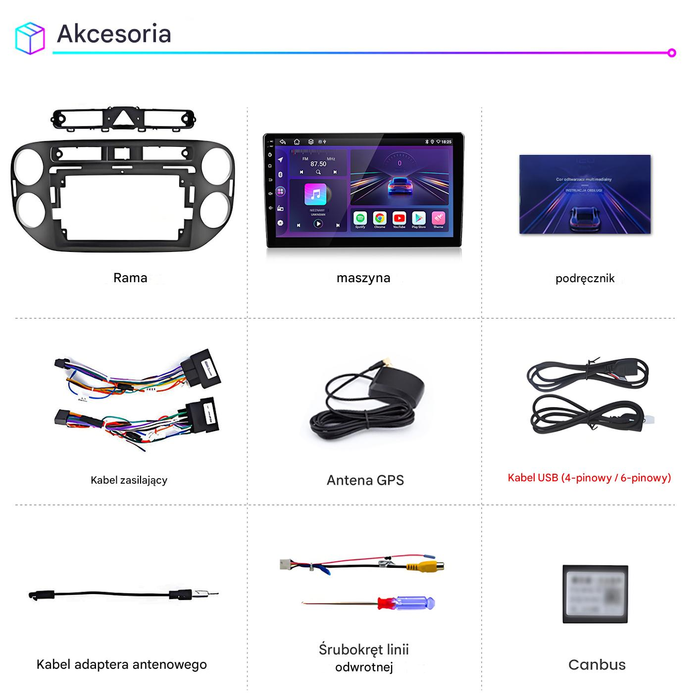 Obraz przedstawia akcesoria samochodowe: ramkę montażową, odtwarzacz multimedialny, instrukcję, kable, antenę, kabel USB, śrubokręt i Canbus.