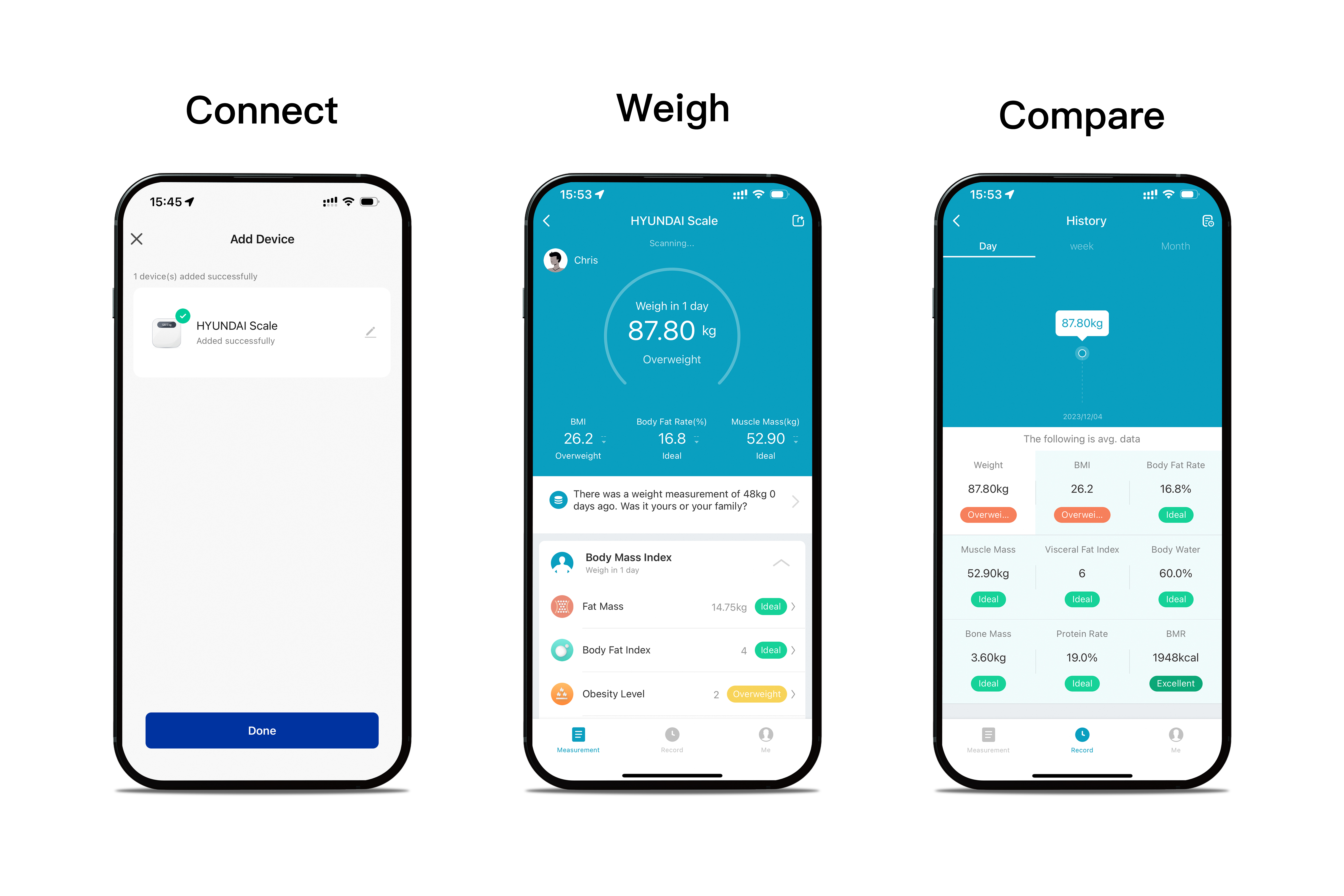 Three phone screens show app features: Connect, Weigh, and Compare.