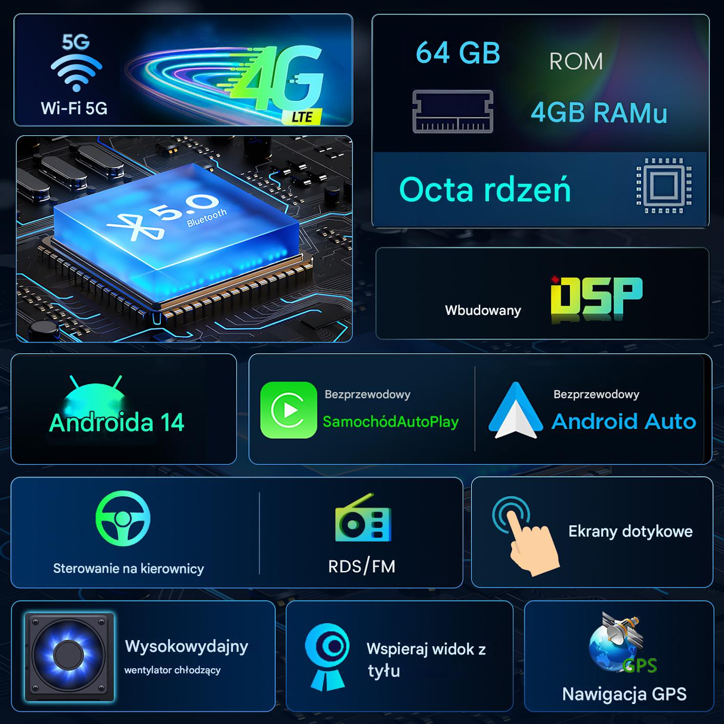 Dane techniczne: 5G, 4G, Bluetooth 5.0, 64GB ROM, 4GB RAM, Octa-Core, Android 14.