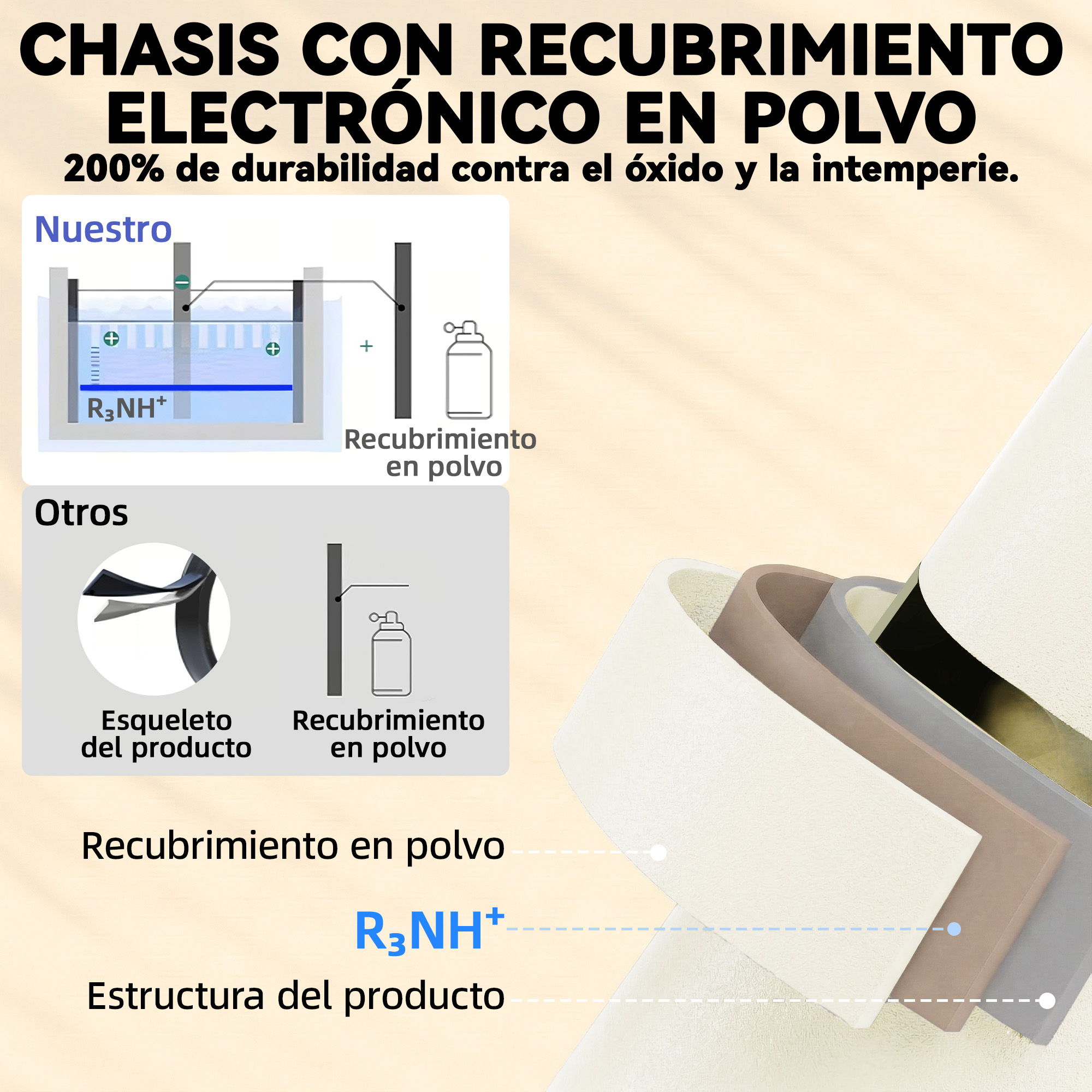 El diagrama muestra el proceso de recubrimiento en polvo con baño electrolítico.