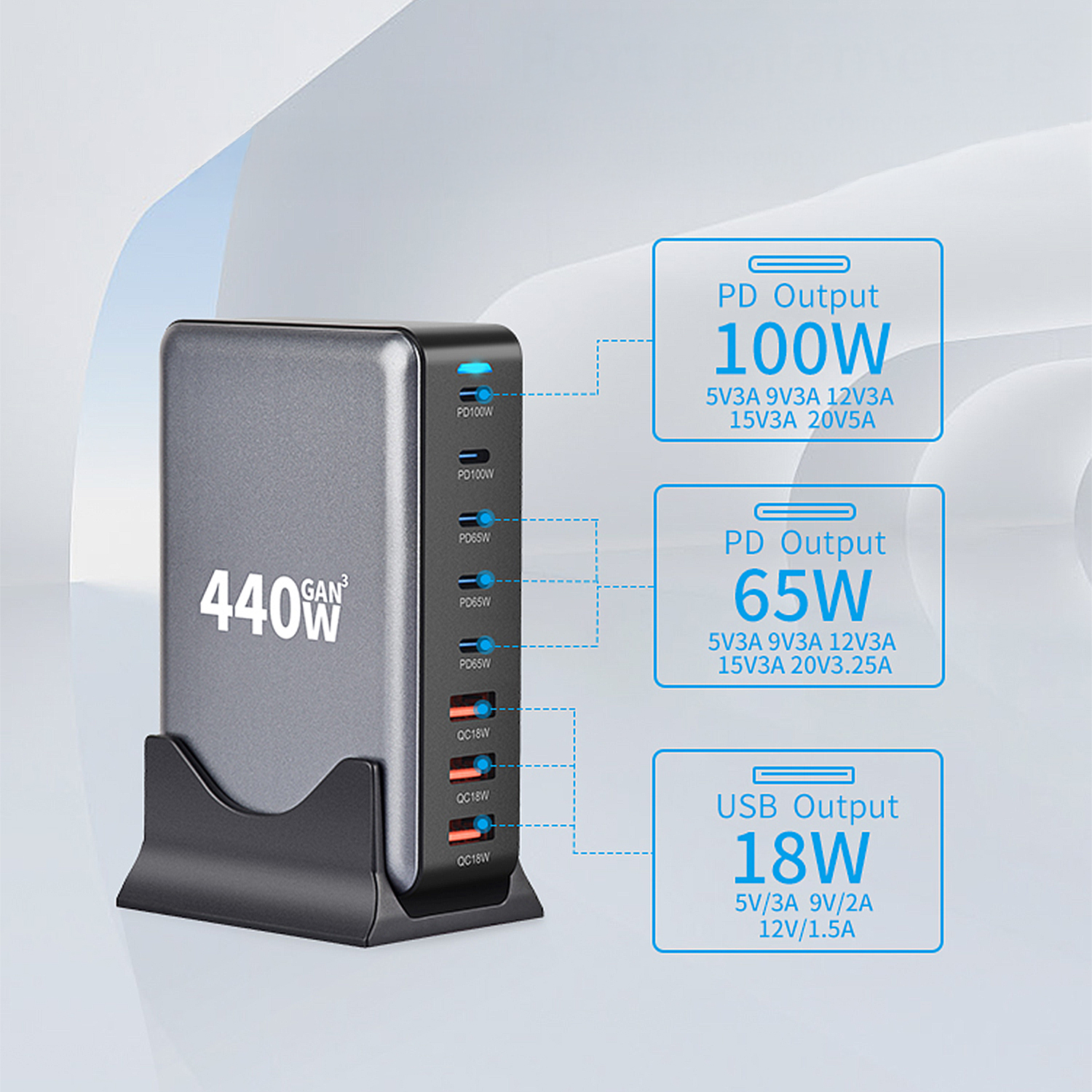 Un cargador GAN gris de 440W con múltiples puertos y salidas.