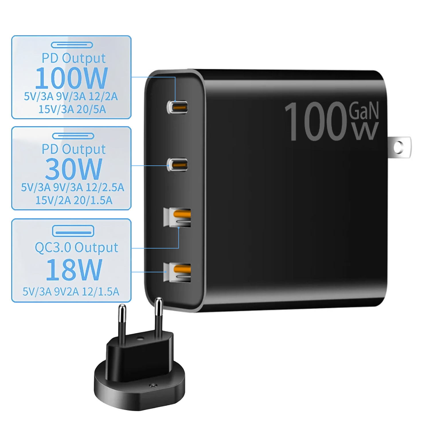 Cargador GaN negro de 100W con tres puertos USB-C y un puerto QC3.0.