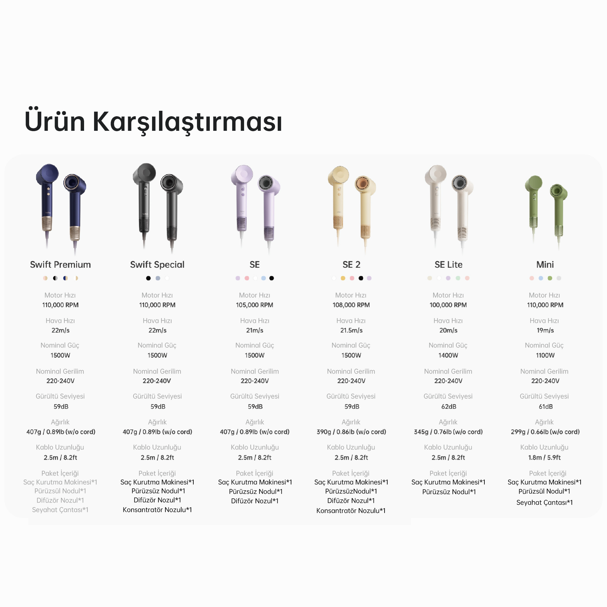 Mavi, gri, mor, bej, beyaz ve yeşil renklerde altı saç kurutma makinesinin karşılaştırması.