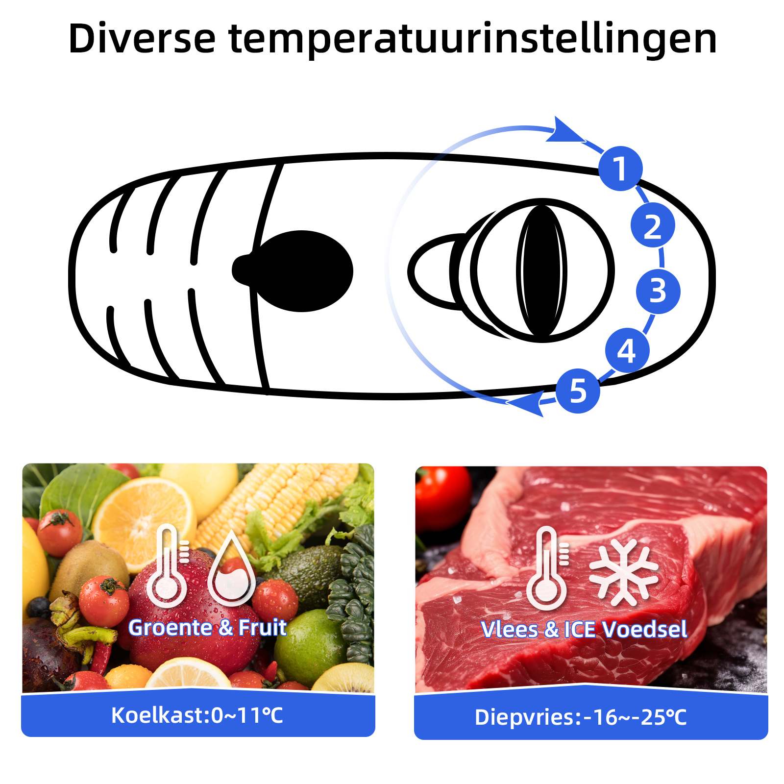 Temperature dial with 5 settings, left shows fruits/veg, right shows meat/frozen.