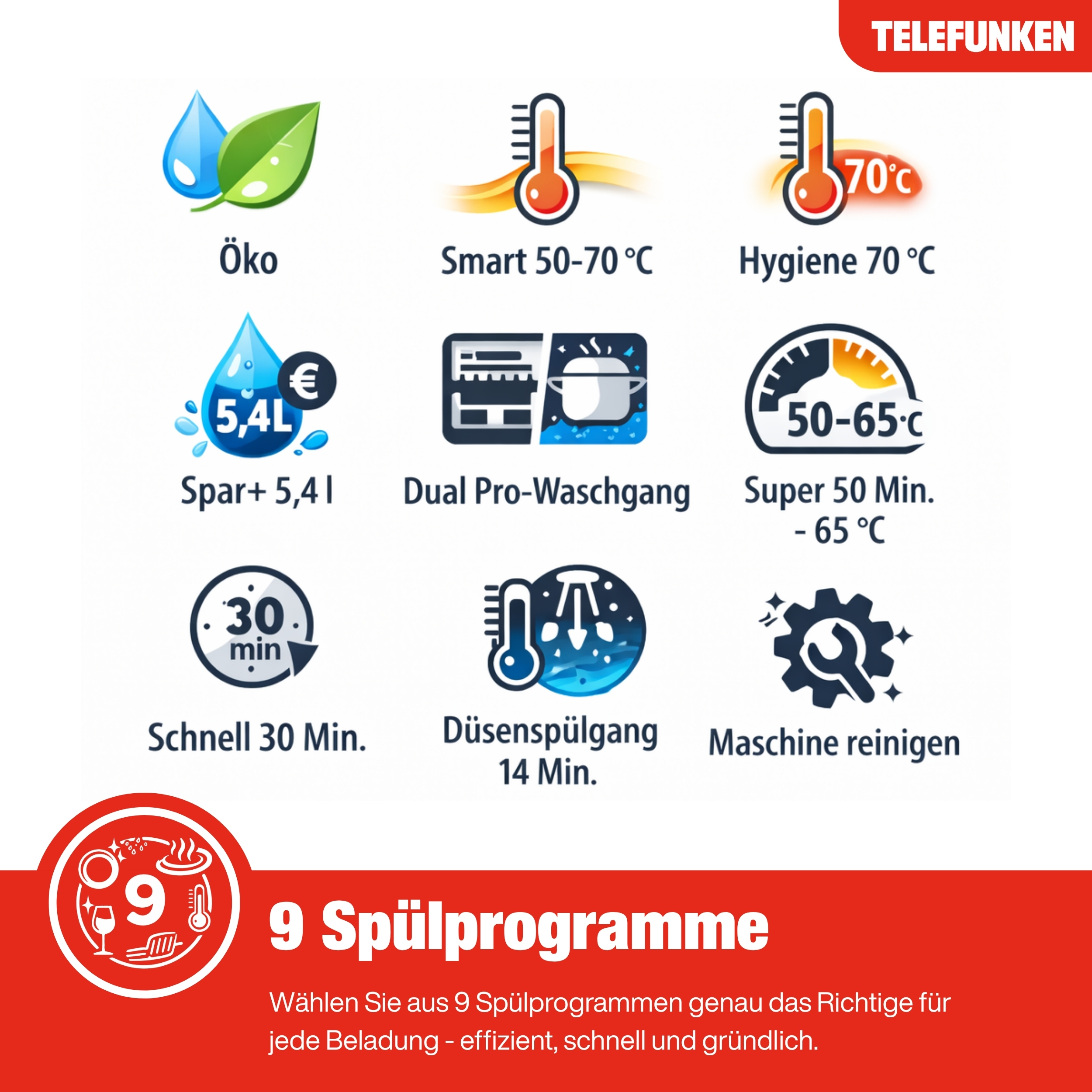 Icons für Spülprogramme: Öko, Smart, Hygiene, Spar, Dual Pro, Super, Schnell, Düsen, Maschine reinigen.