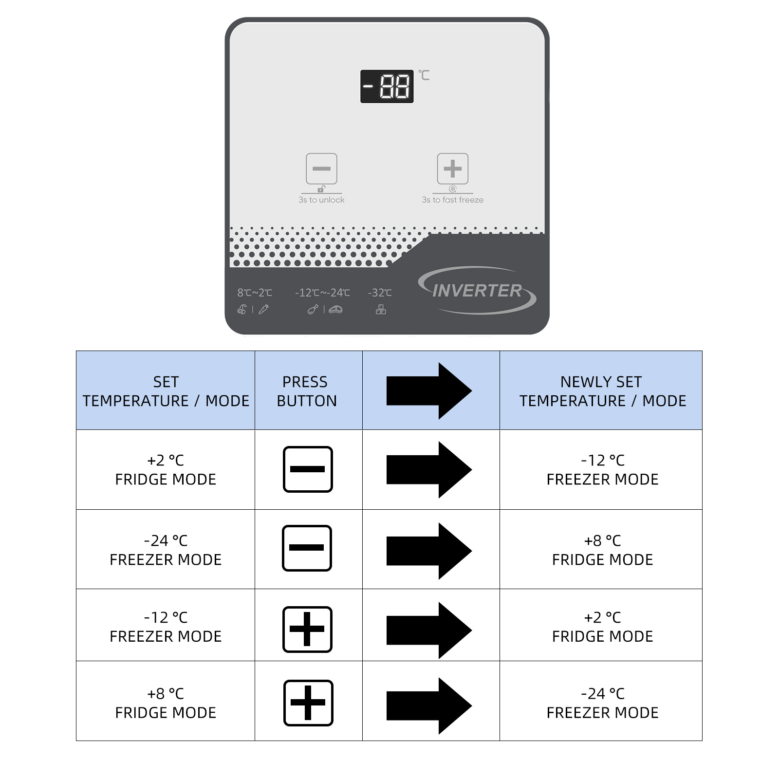 Control panel with -88°C display, minus, plus buttons, and inverter technology.