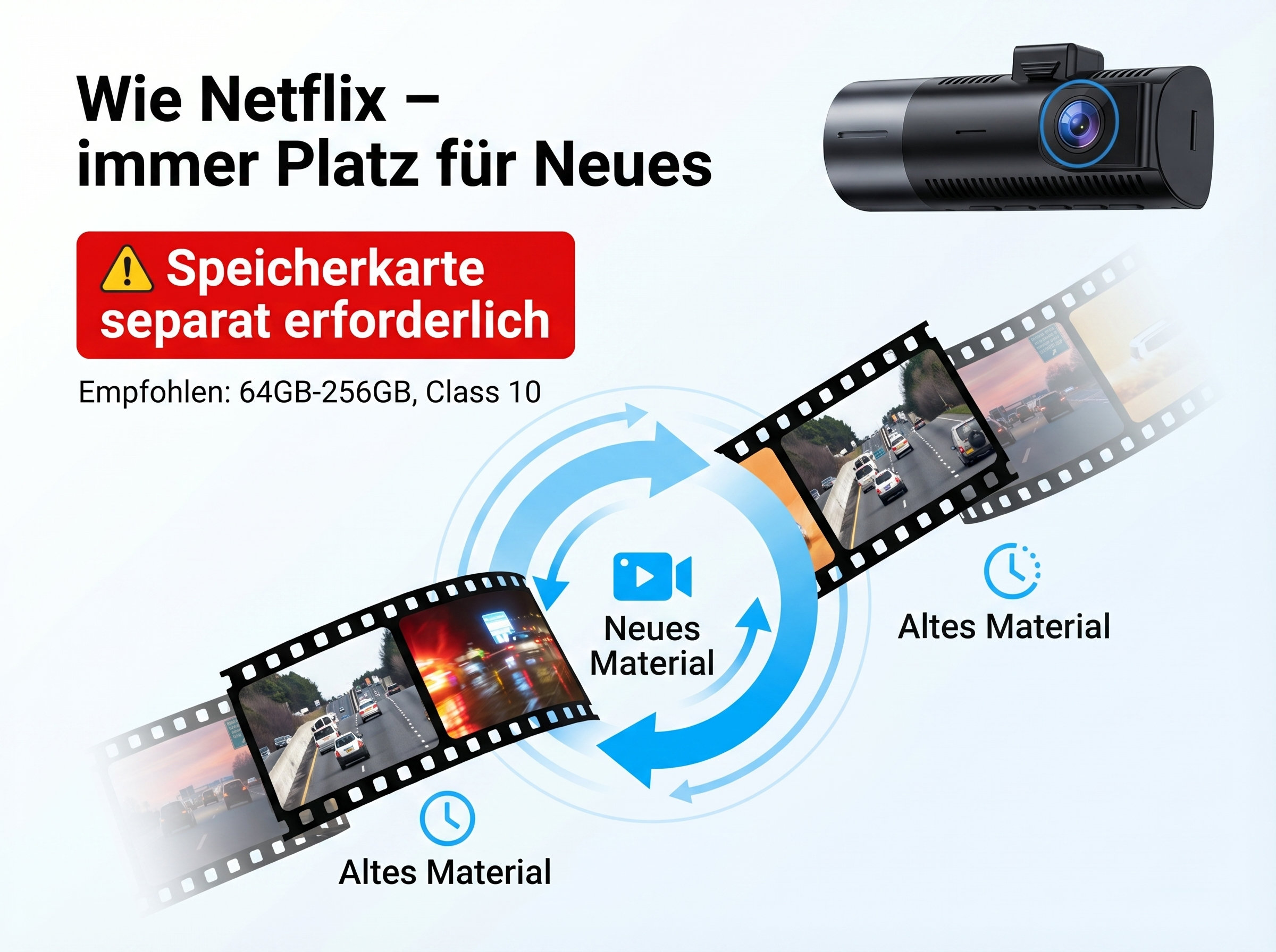 Ein Autodashcam-Bildschirm zeigt eine Autobahnfahrt mit Filmstreifen und Pfeilen.