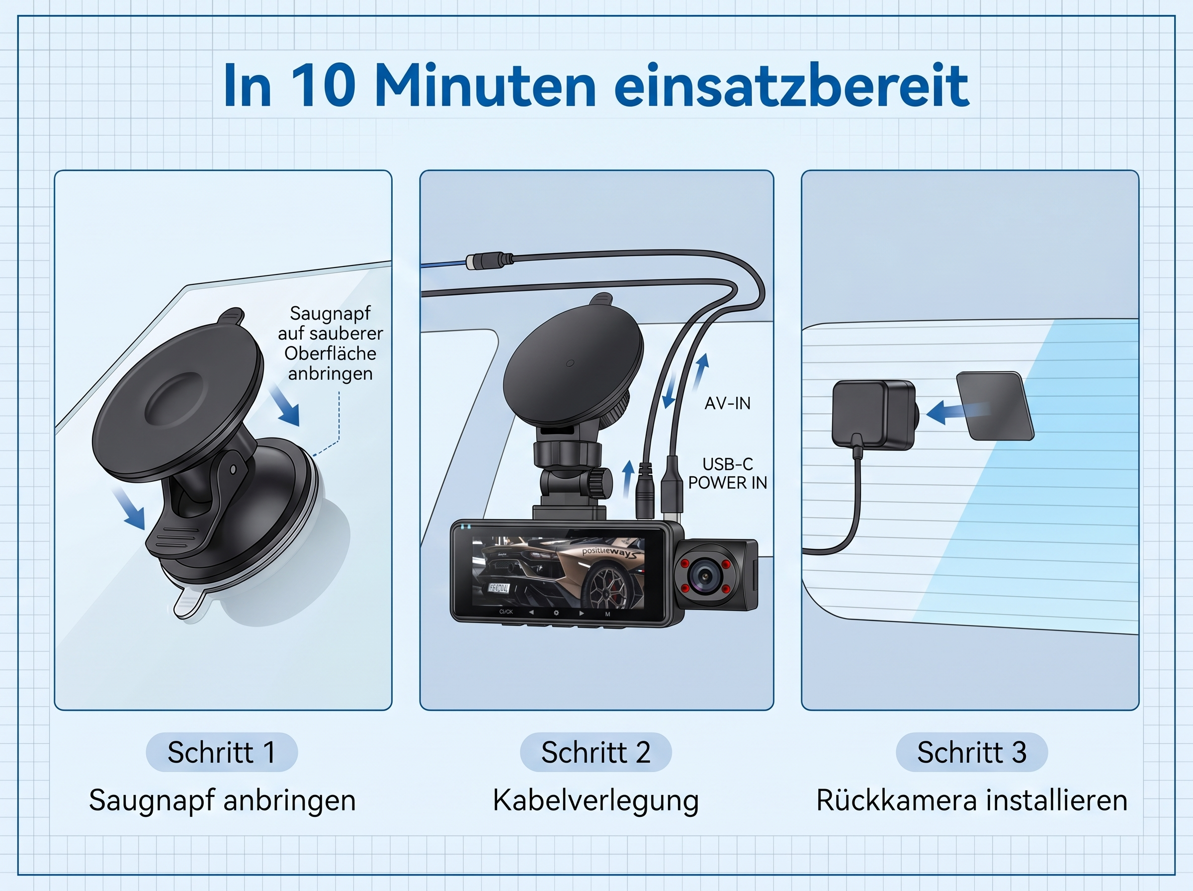 Illustration zeigt 3 Schritte zur Installation einer Dashcam: Saugnapf, Kabelverlegung, Rückkamera.