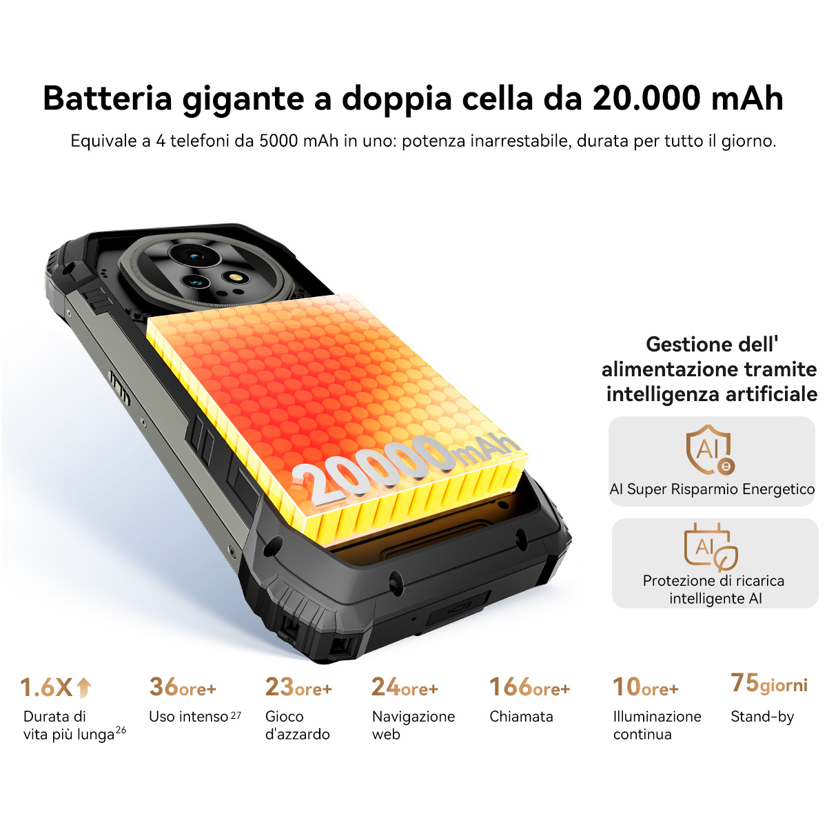 Uno smartphone con batteria da 20.000 mAh, mostra durate per vari utilizzi.
