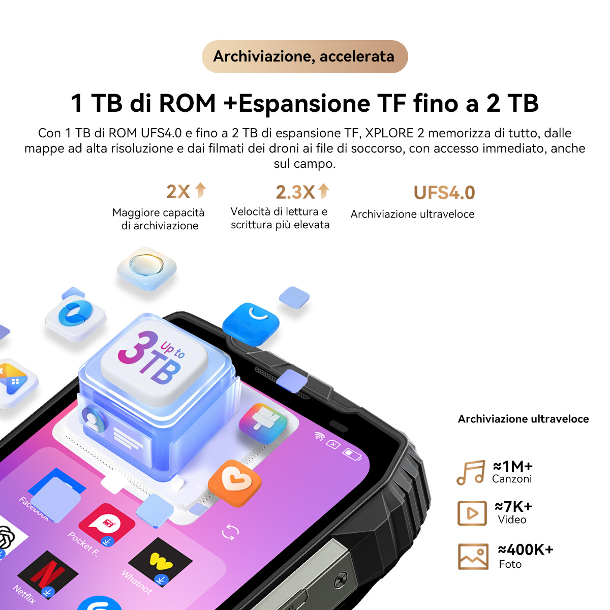 Archiviazione accelerata: 1TB ROM + 2TB espansione TF. 3TB di archiviazione sul telefono.