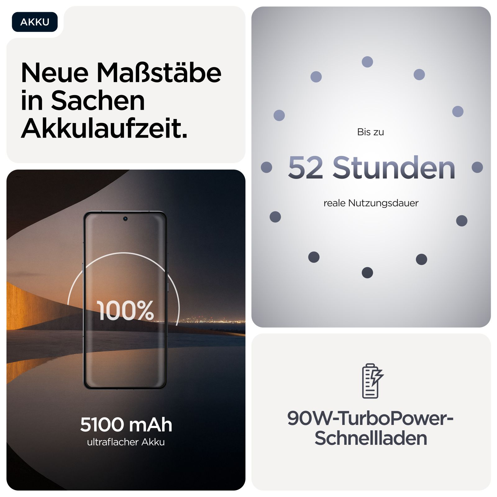 Smartfon z baterią 5100 mAh, naładowany w 100%, 52 godziny pracy, szybkie ładowanie 90W.