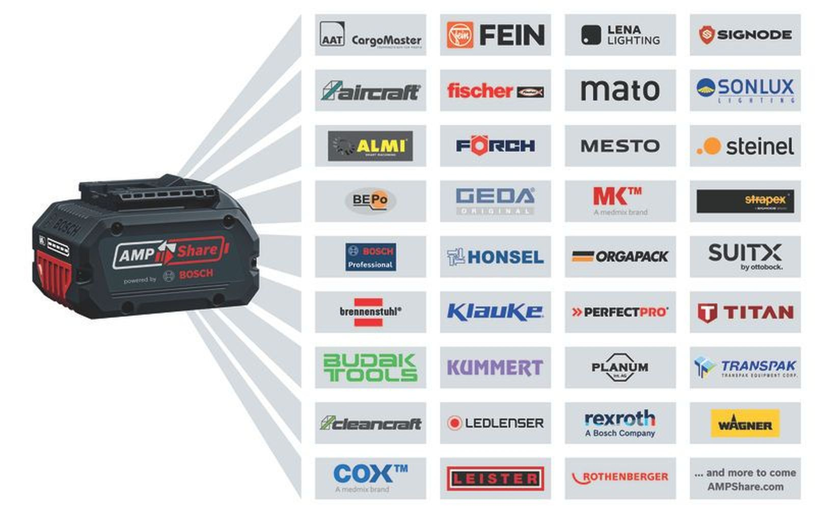 Una batería negra Bosch AMPShare con detalles rojos, junto a logos de varias marcas.