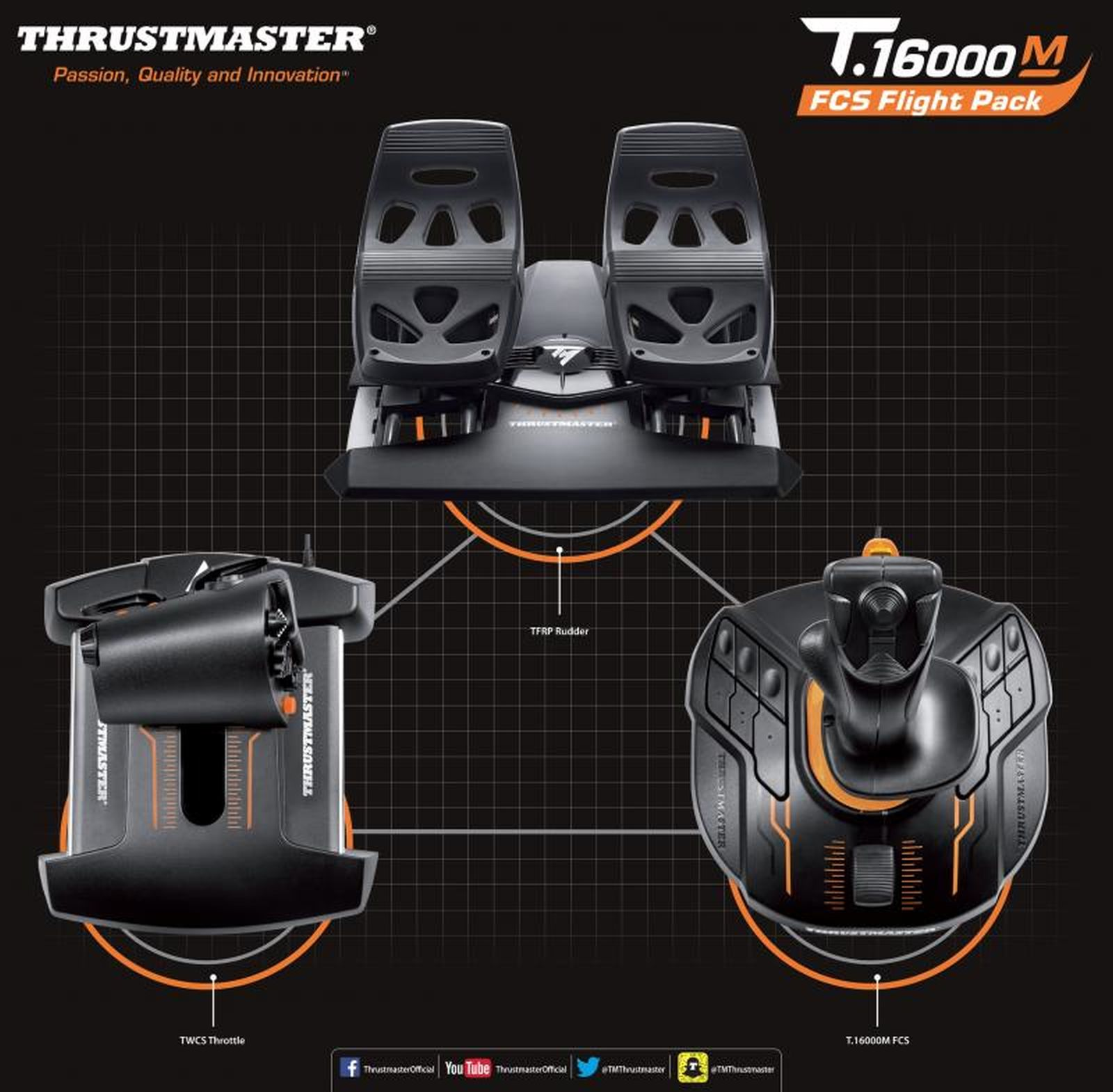 Thrustmaster flight control system: joystick, throttle, and rudder pedals.
