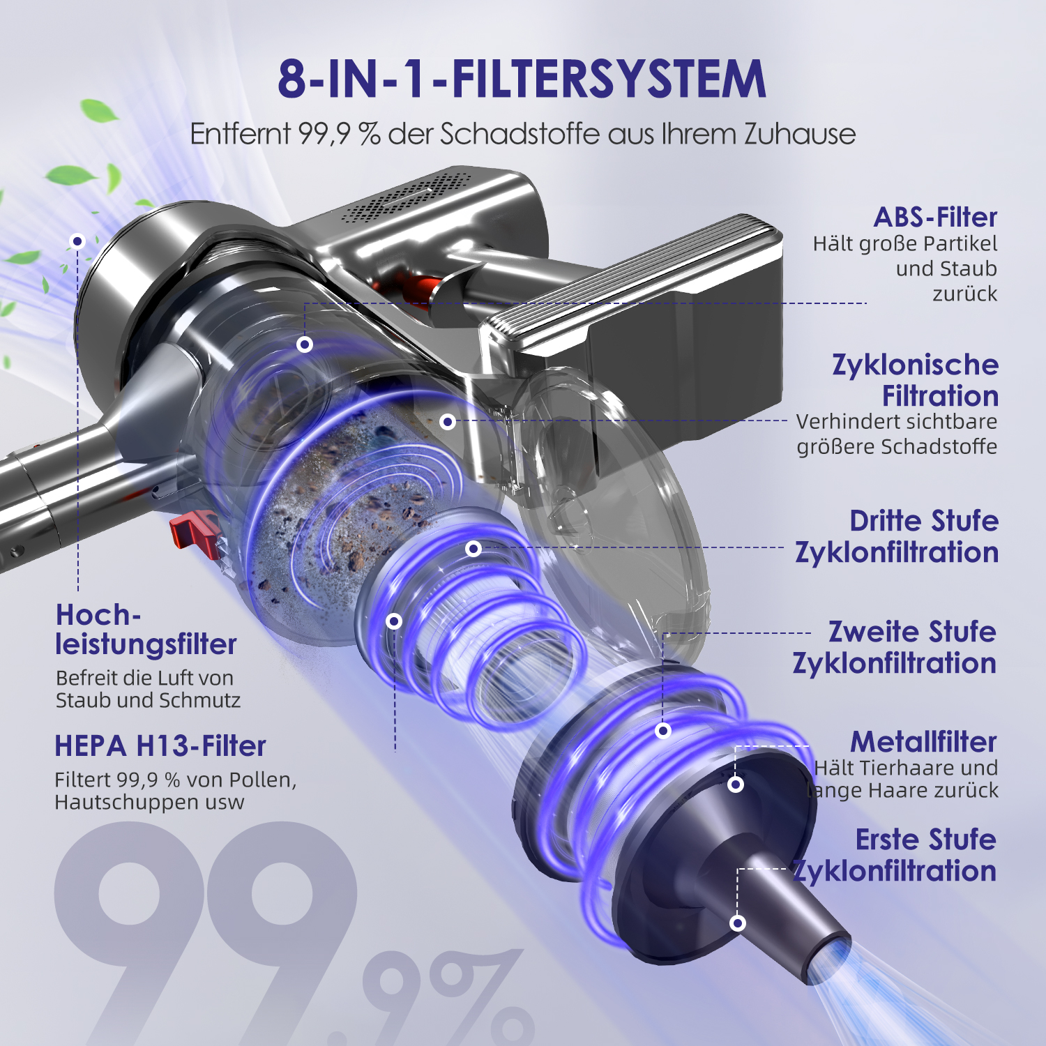 Schema eines 8-in-1-Filtersystems mit mehreren Filtrationsstufen, das Staub und Schadstoffe entfernt.