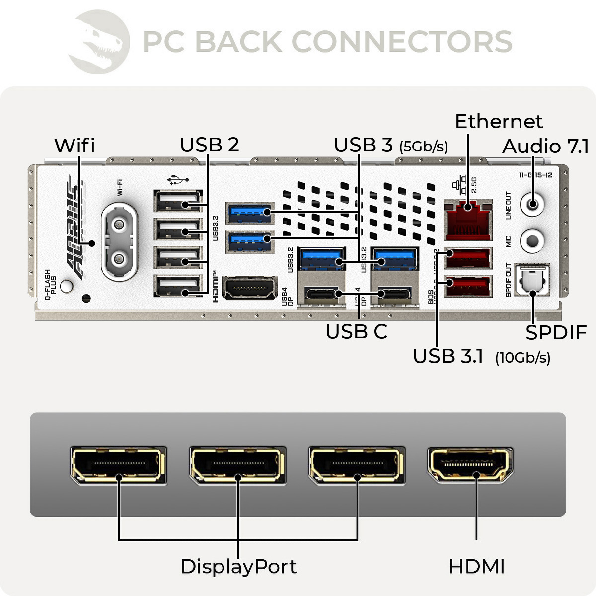 Retro di un PC con porte: Wifi, USB, Ethernet, Audio, HDMI e DisplayPort.