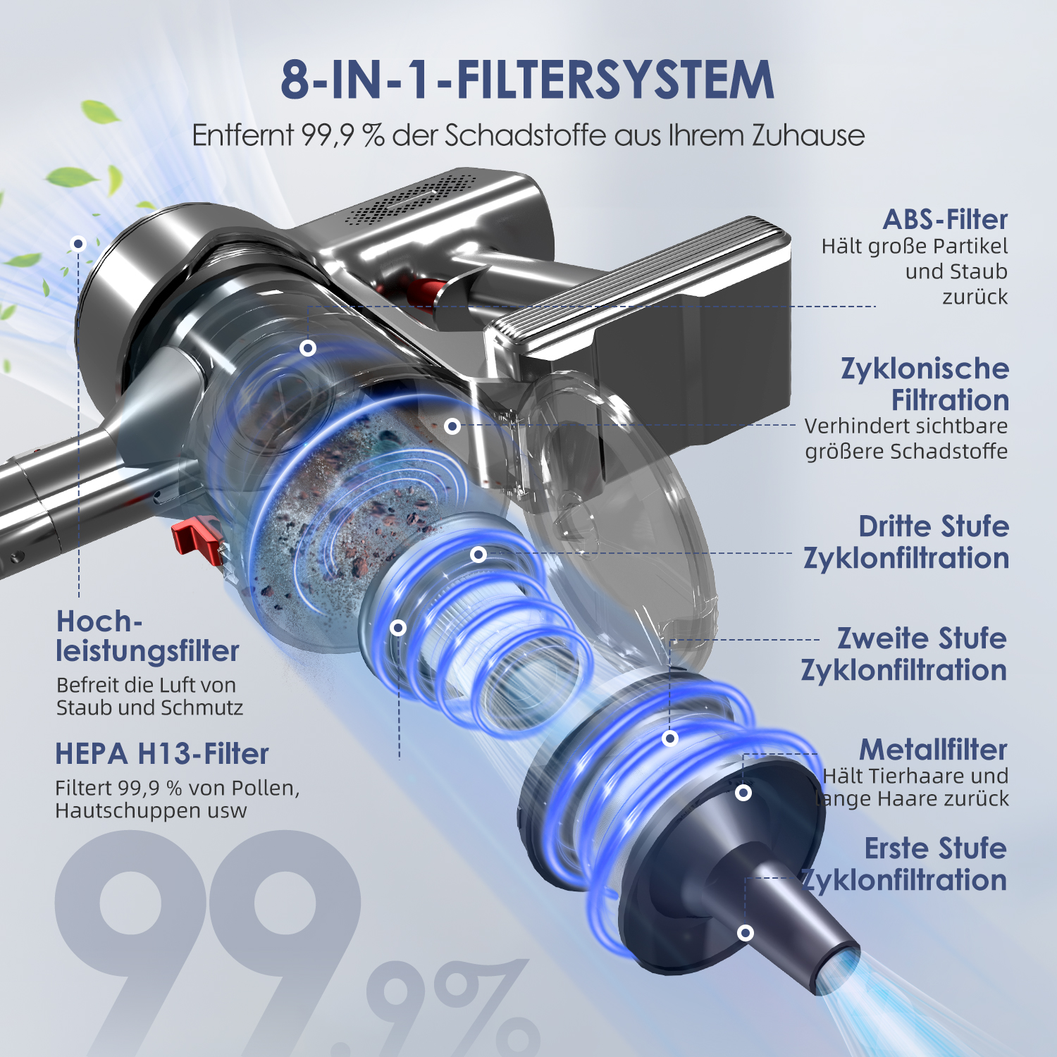Schema eines 8-in-1-Filtersystems mit Detailansicht der Zyklonfiltration und Filterstufen.