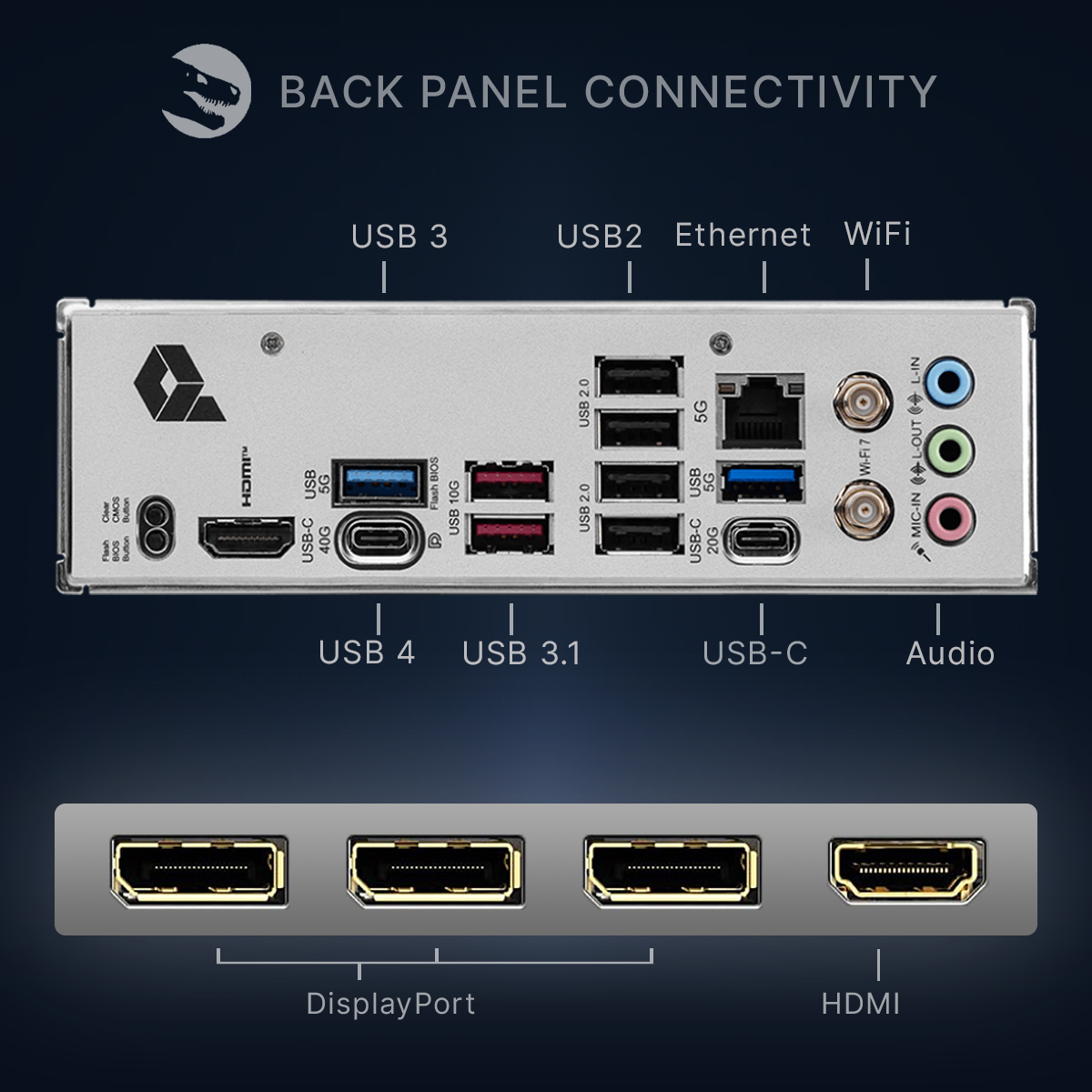 Achterpaneel met poorten: USB, Ethernet, WiFi, Audio, DisplayPort en HDMI.