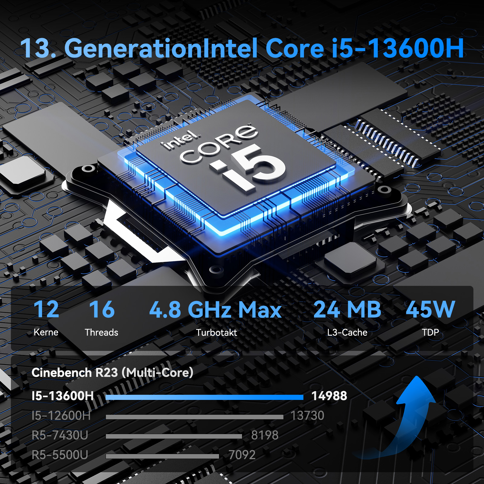 Intel Core i5-13600H CPU mit 12 Kernen, 16 Threads, 4,8 GHz Turbo, 24 MB L3-Cache, 45W TDP.