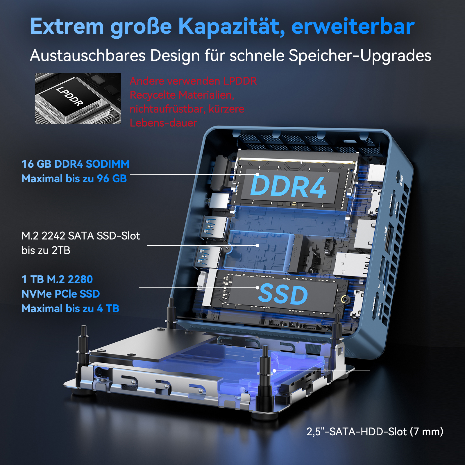 Ein offener Computer zeigt DDR4 RAM, SSD, und HDD-Speicheroptionen.