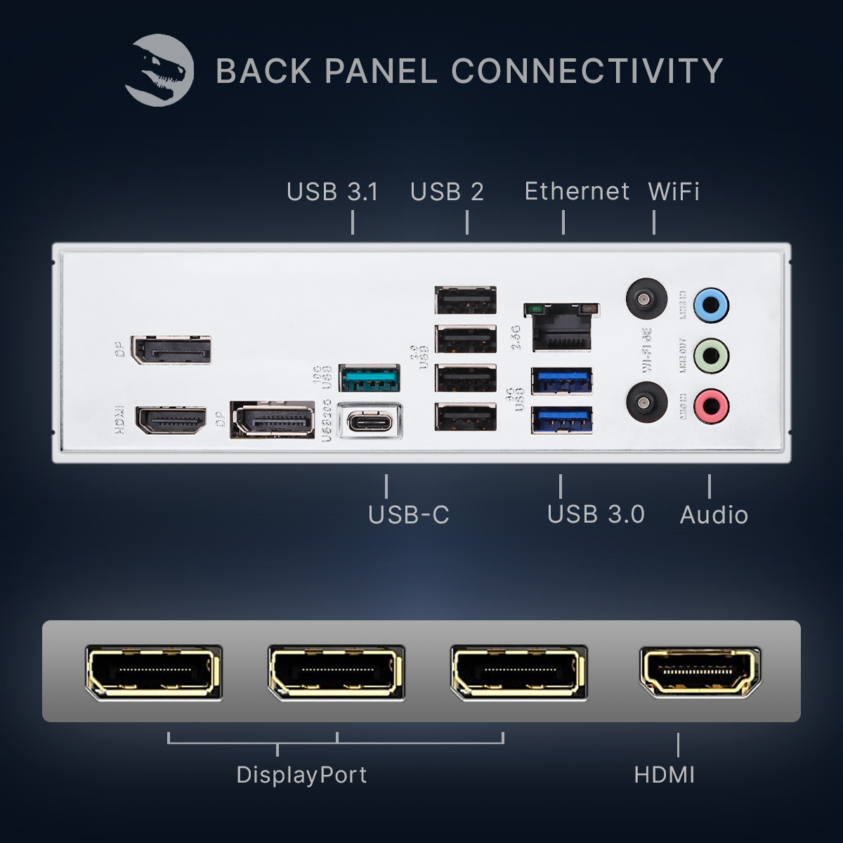 Panel tylny ze złączami HDMI, DP, USB-C, USB 3.1, USB 2, Ethernet, WiFi i audio.