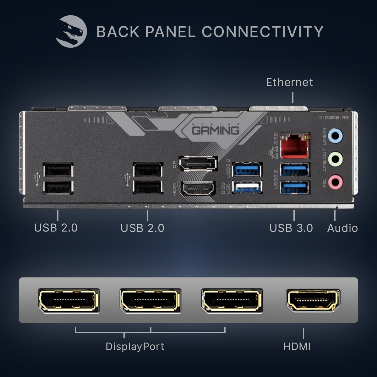 Porty panelu tylnego: USB 2.0, USB 3.0, Ethernet, Audio, DisplayPort, HDMI.