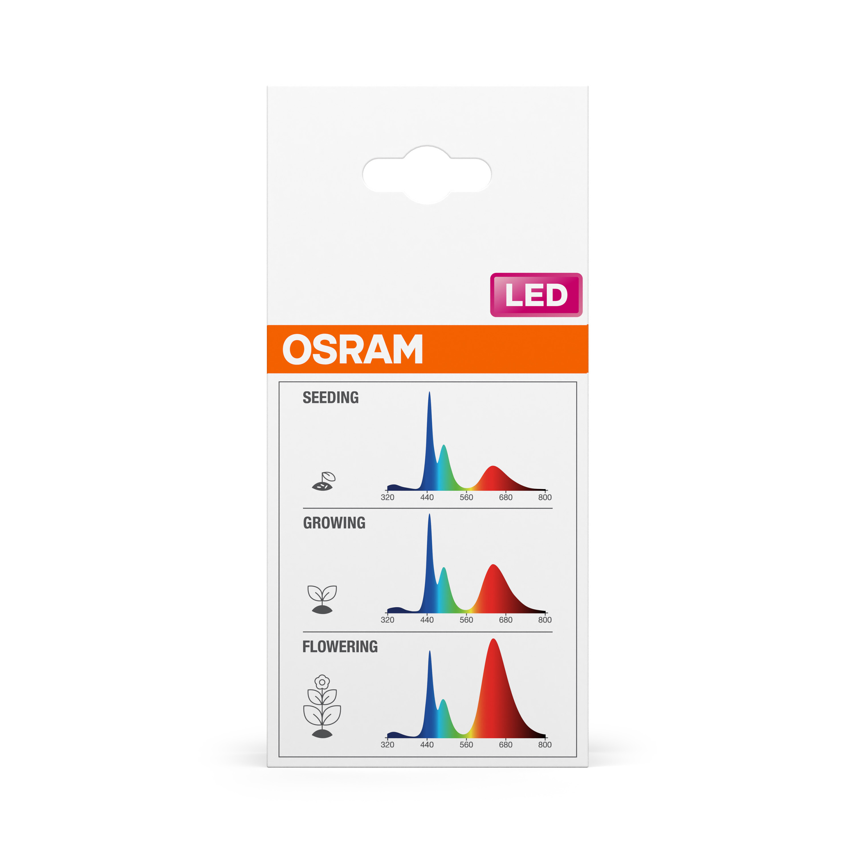 Osram LED-Verpackung mit Spektren für Aussaat, Wachstum und Blüte.
