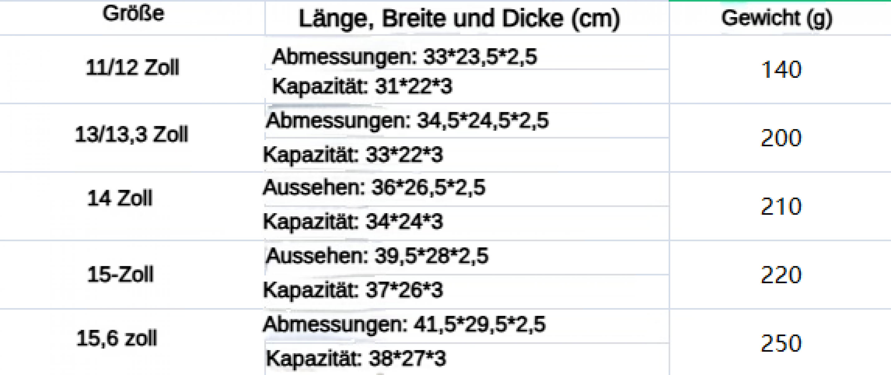 Tabelle mit Größen, Maßen und Gewichten von Produkten.