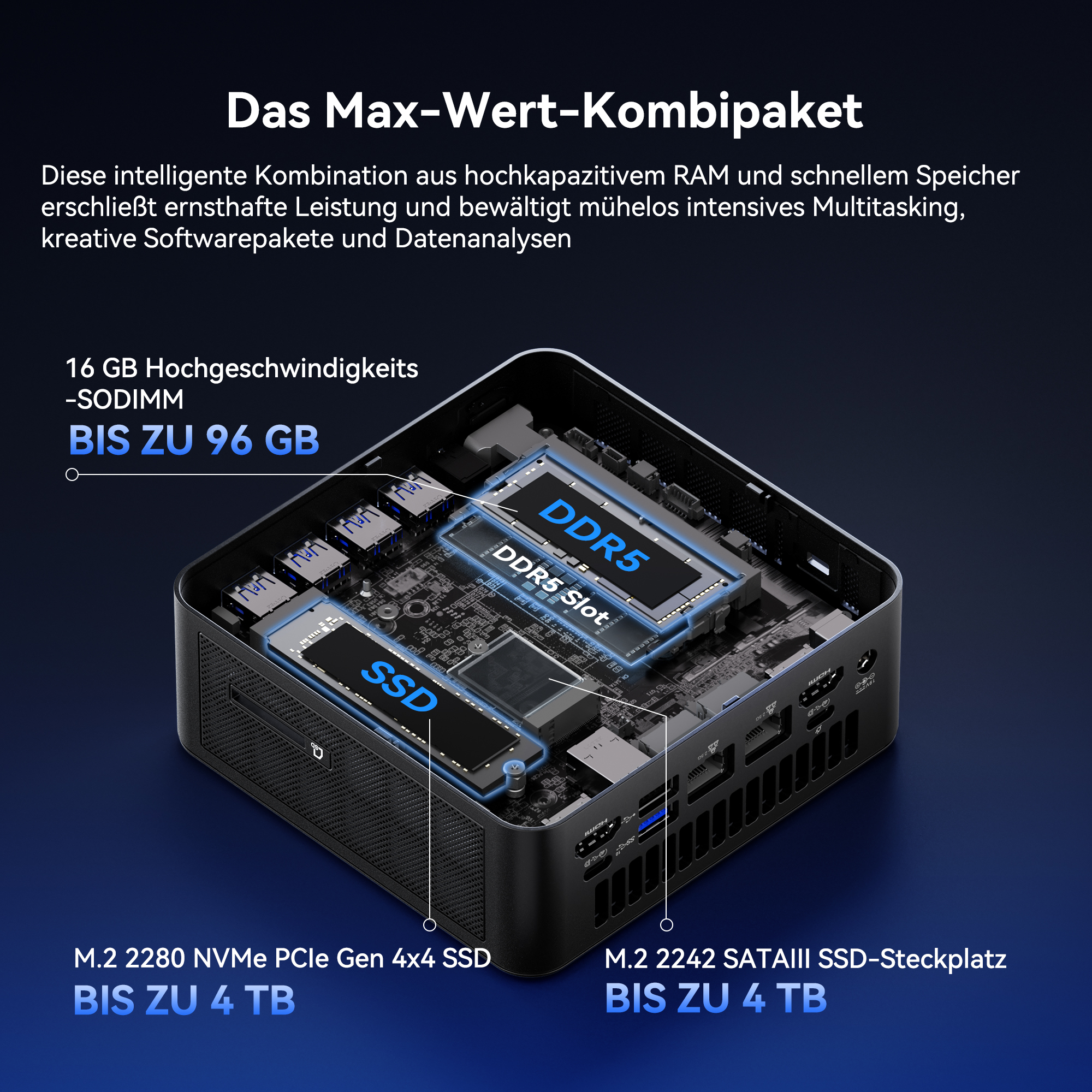 Mini-PC mit DDR5-RAM-Slots, SSD und Anschlüssen.