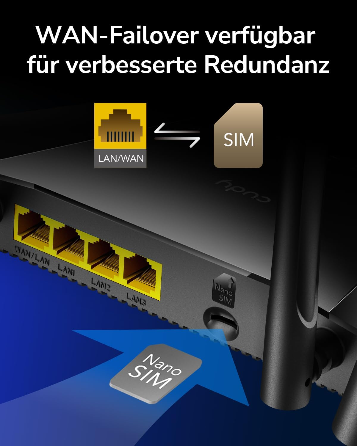 Router mit LAN/WAN-Anschluss und SIM-Kartensteckplatz für WAN-Failover.