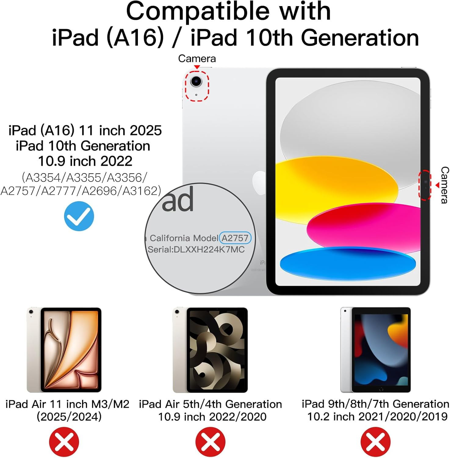 Kompatibilitätsübersicht für iPads mit Bildern von drei Modellen.