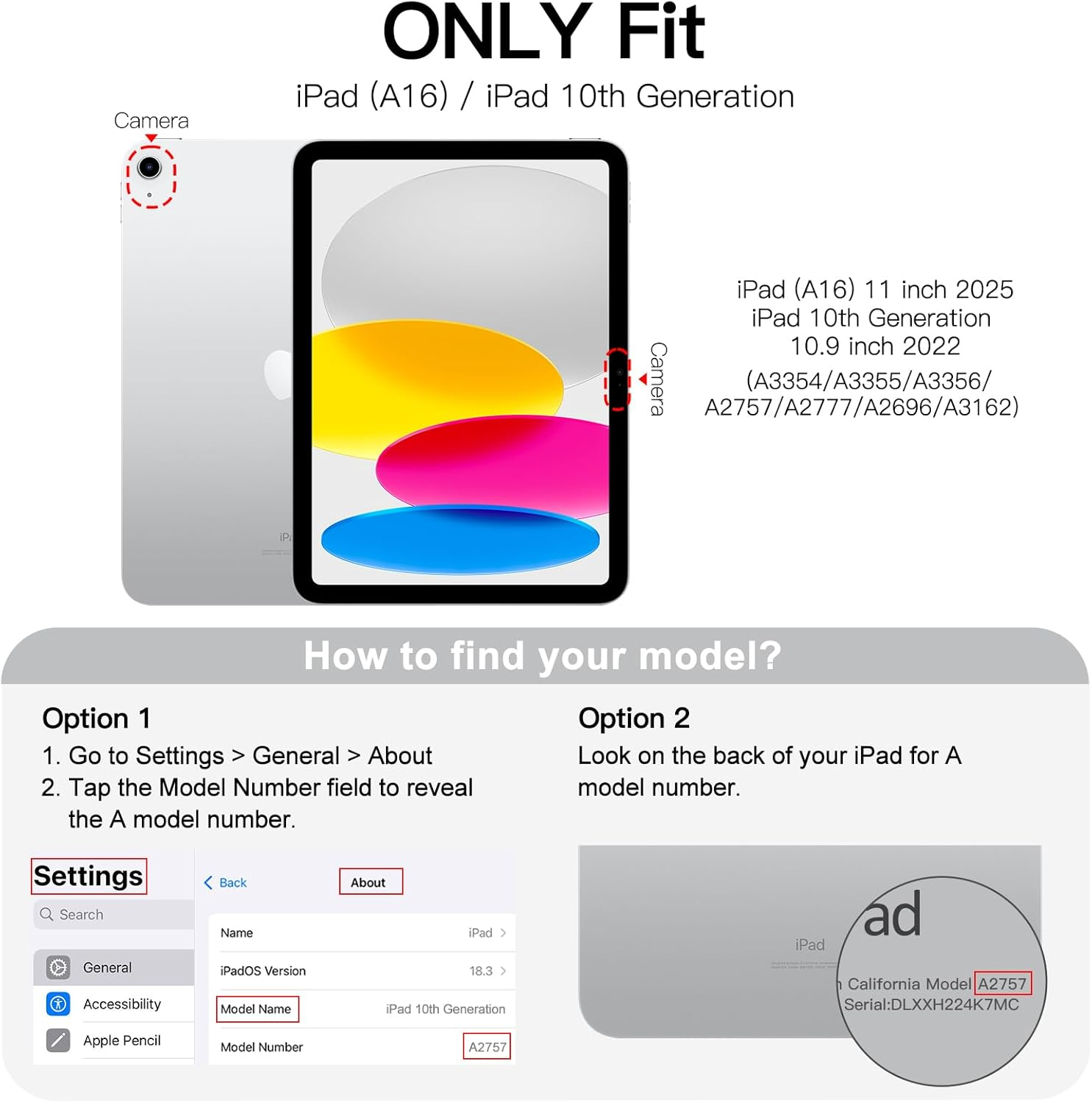 Anleitung zum Finden der iPad-Modellnummer mit Einstellungen und Rückseite.