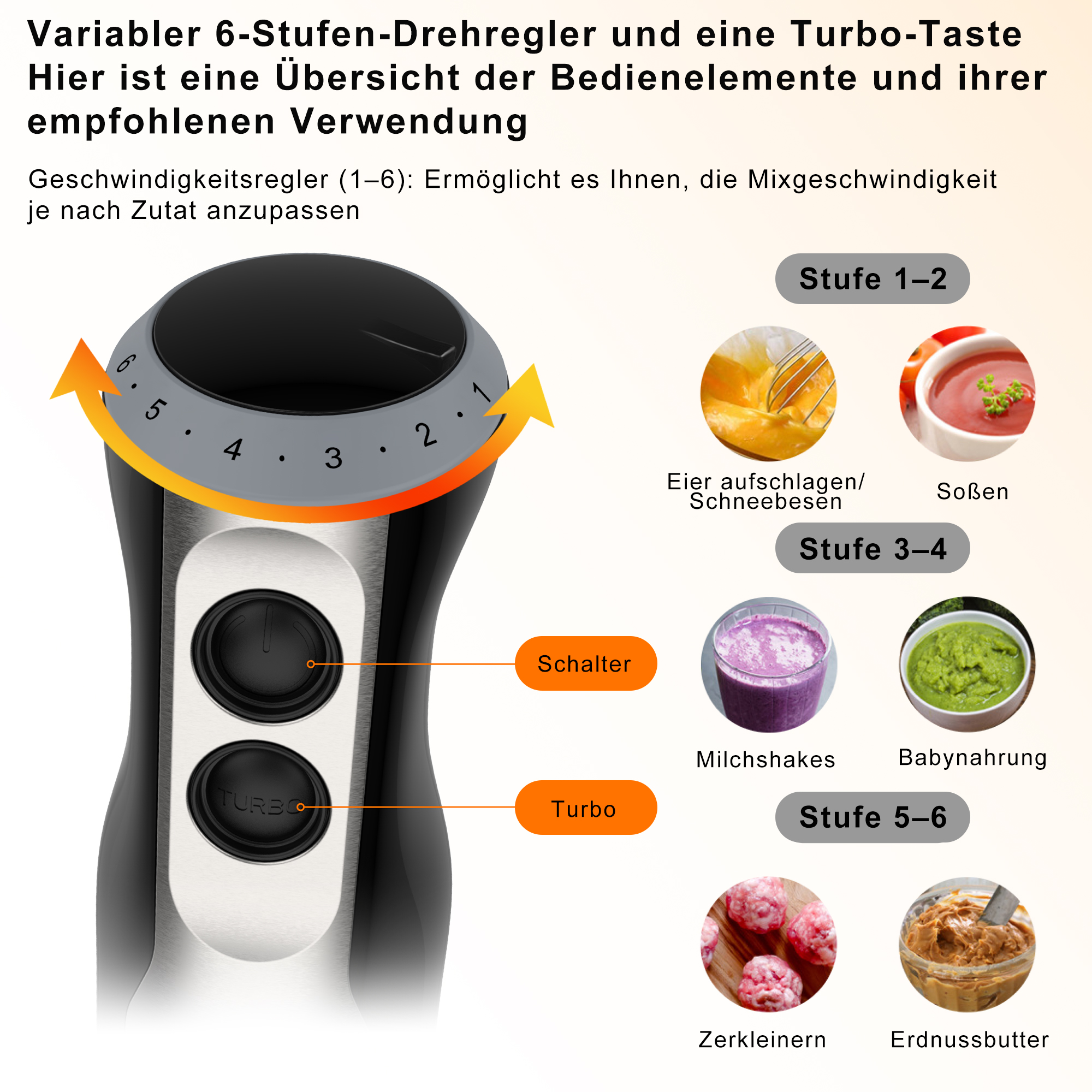Handmixer mit 6 Stufen Drehregler, Turbo-Taste und Anwendungsbeispielen.