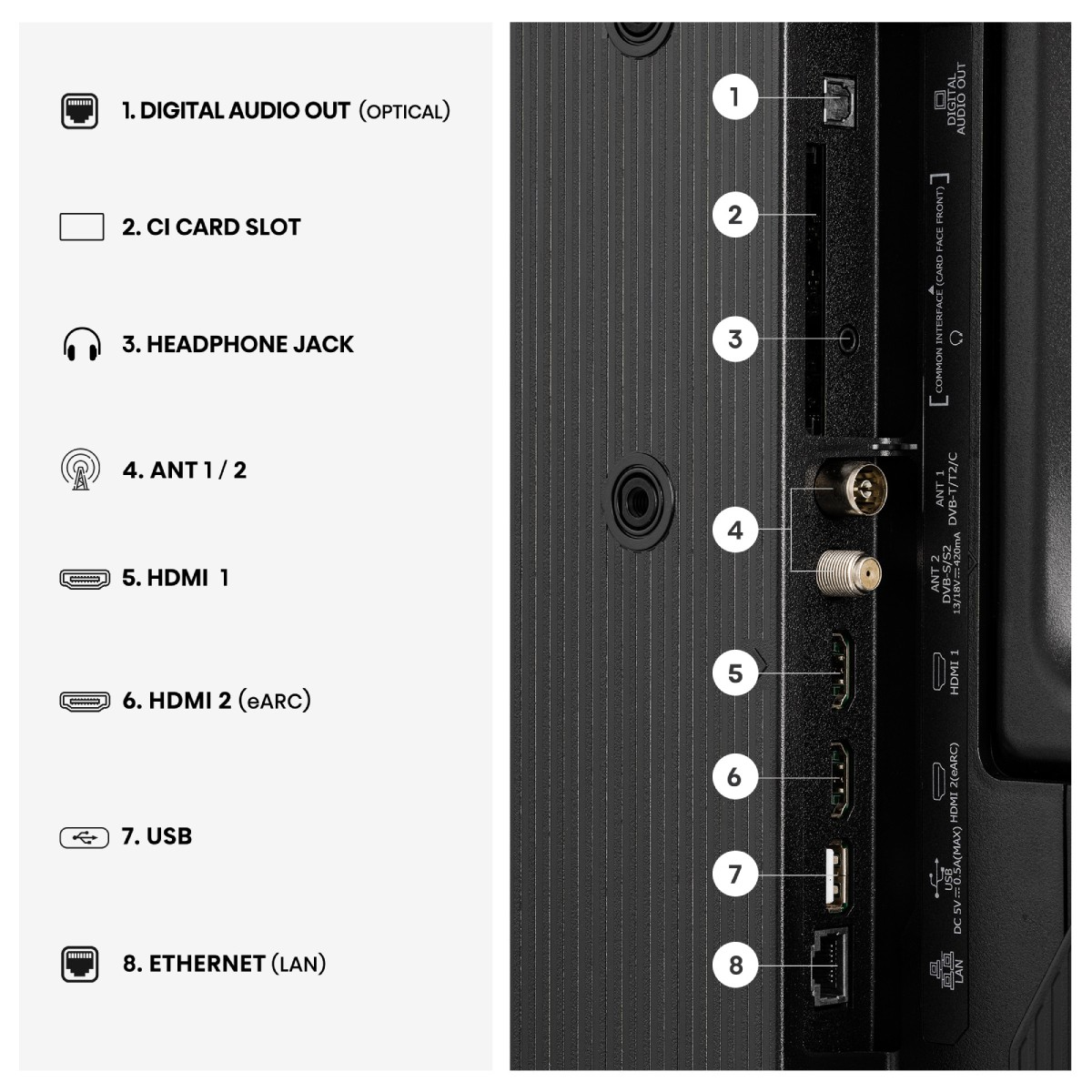 Panel lateral de un televisor mostrando puertos etiquetados: Óptico, CI, Auriculares, Antena, HDMI, USB, LAN.