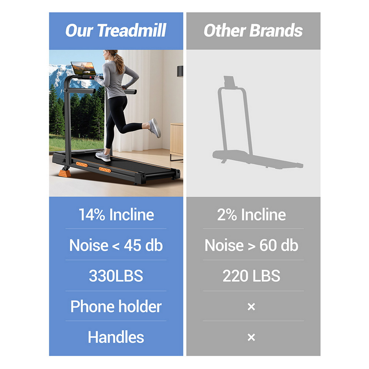 Vergleich von Laufbändern: Unser mit 14% Steigung, geräuscharm, 330LBS, Handyhalter.