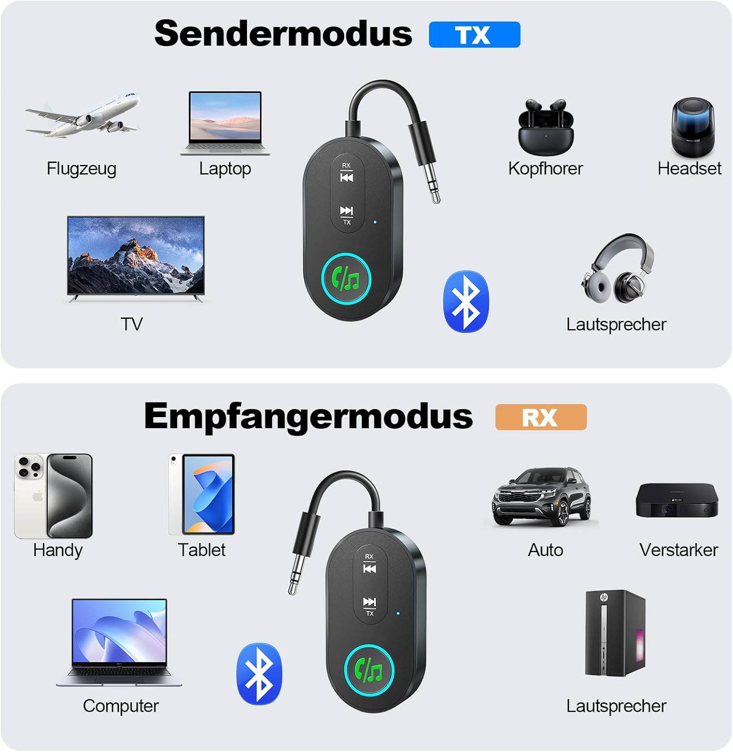 Sender- und Empfängermodus mit Geräten wie Flugzeug, Laptop, Kopfhörer, TV, Auto.