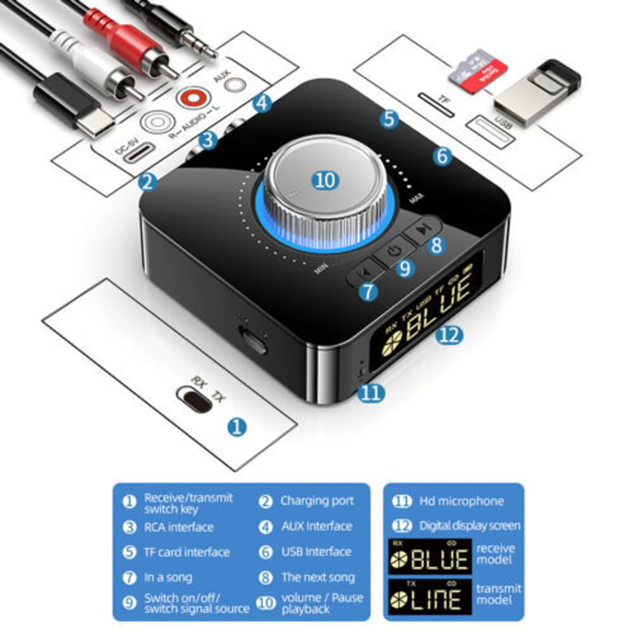 Ein schwarzer Bluetooth-Empfänger/-Sender mit Anschlüssen, Knöpfen und einem Display.