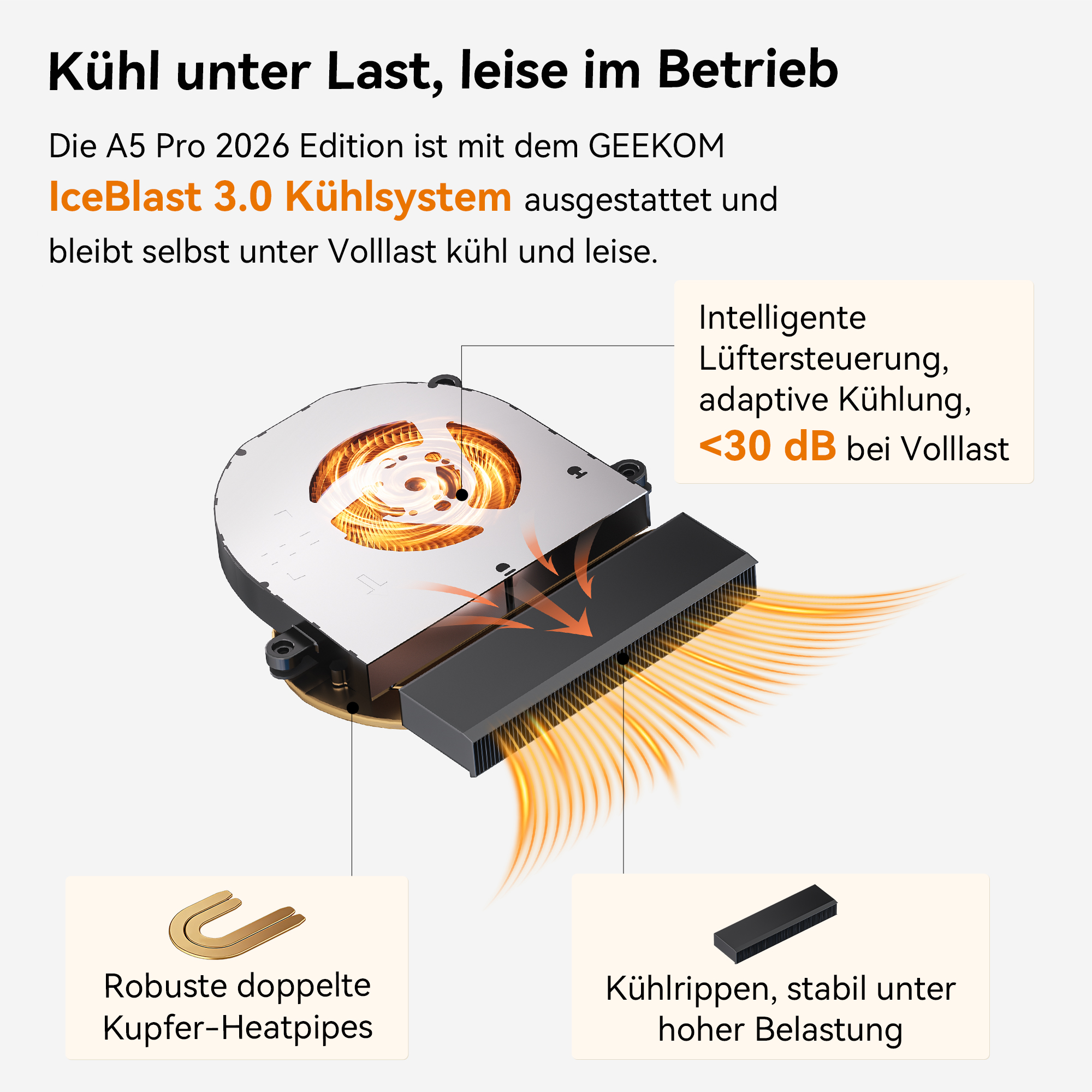 Ein Kühlsystem mit Lüfter, Heatpipes und Kühlrippen.