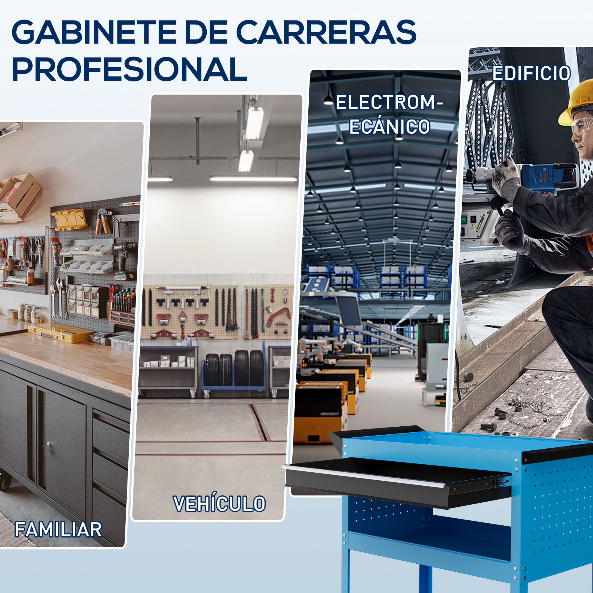 Collage muestra talleres: armarios de herramientas, naves industriales, obrero, bancos de trabajo.