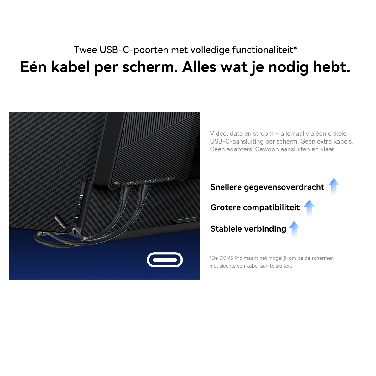 Twee USB-C poorten met volledige functionaliteit, één kabel per scherm.