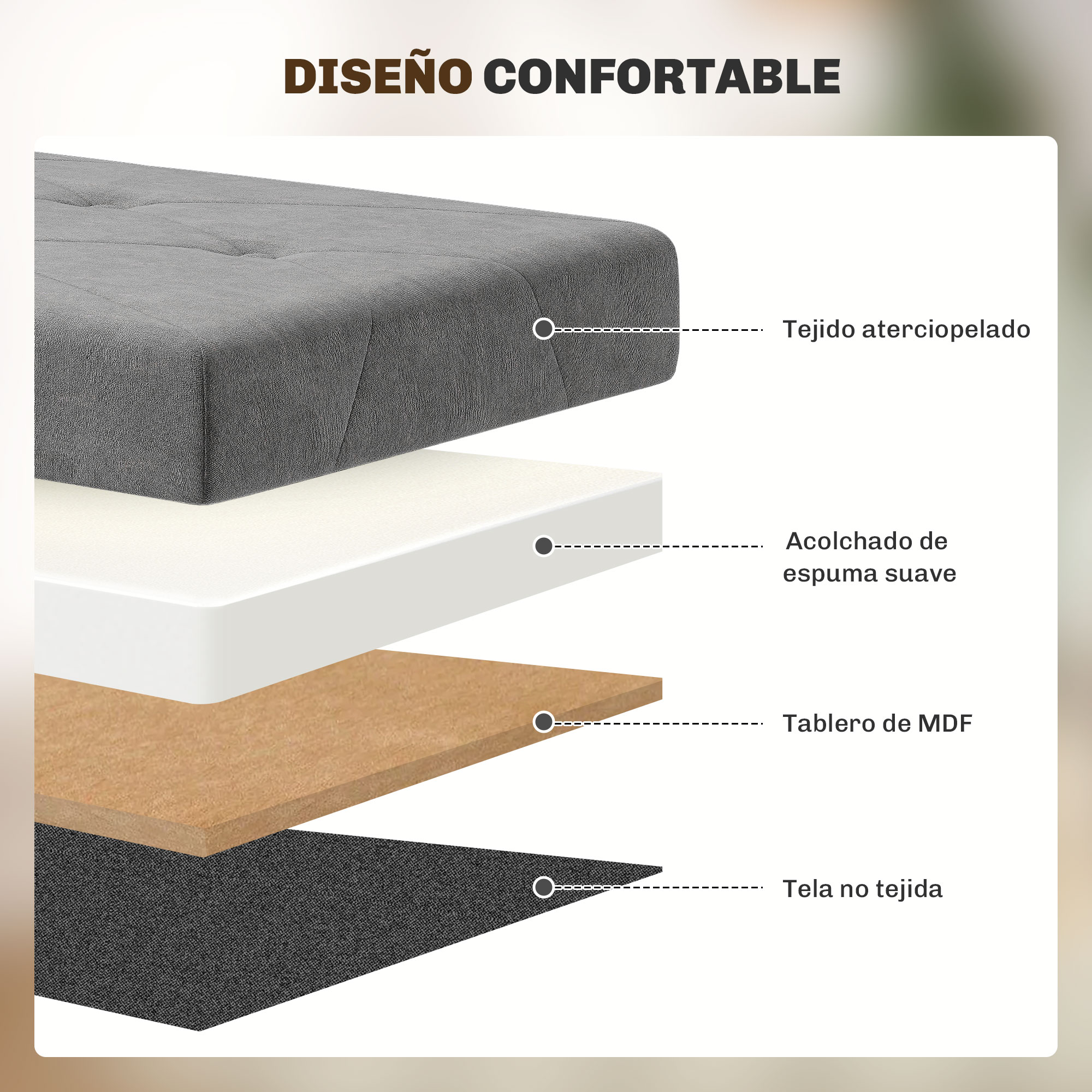 Estructura en capas de un sofá: tela, espuma, tablero MDF, tejido no tejido.
