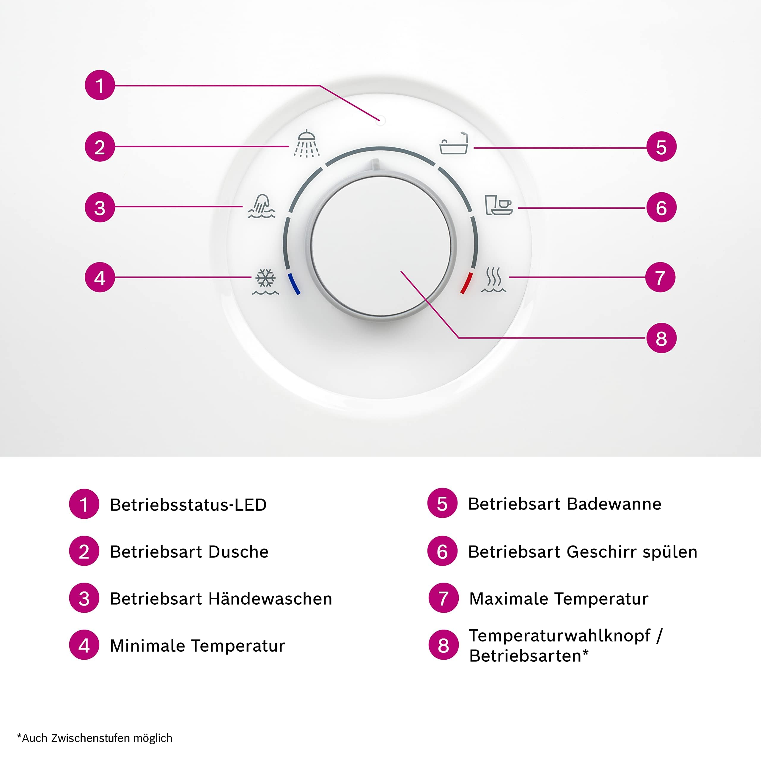 Bedienfeld mit Symbolen für Dusche, Hände, Badewanne, Geschirr, Temperaturregler.