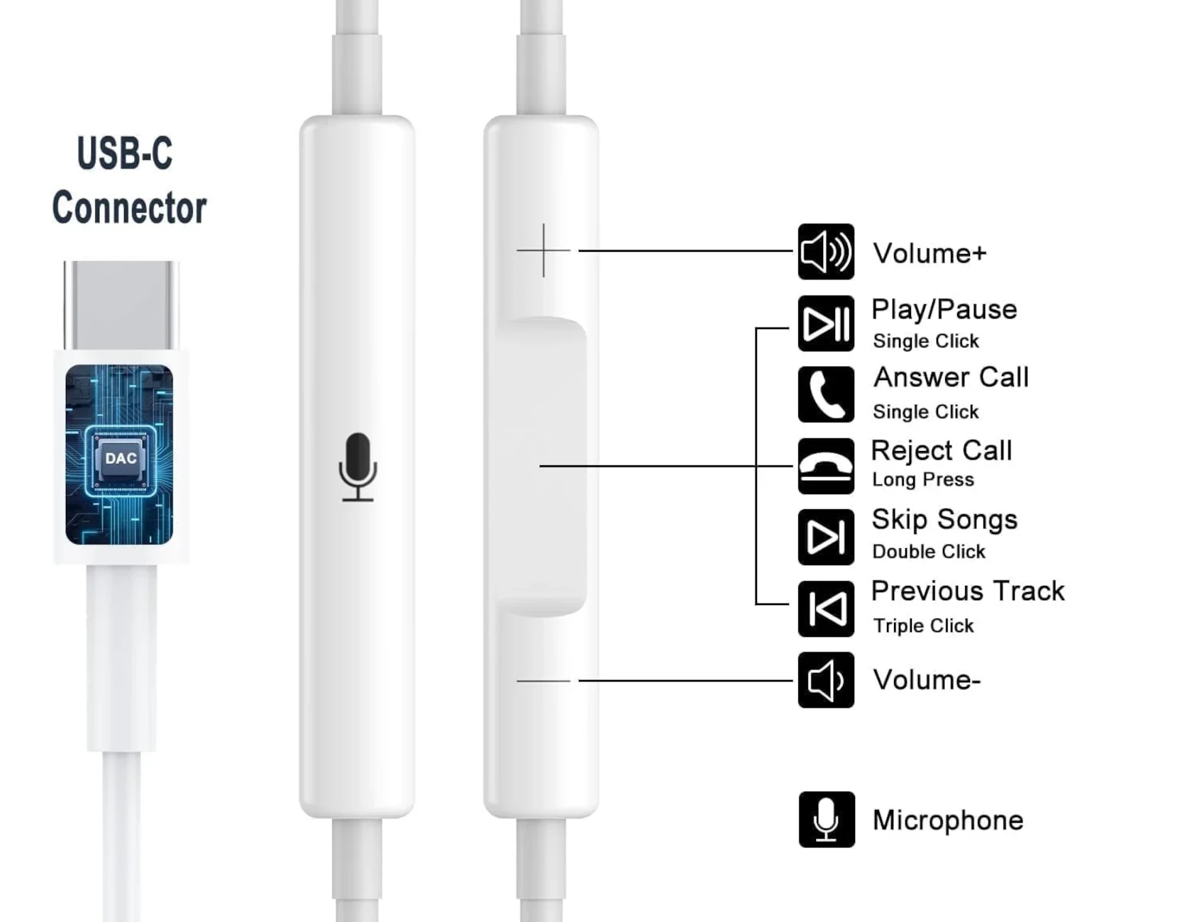 Weiße Kopfhörer mit USB-C-Anschluss, Mikrofon und Lautstärkeregelung.