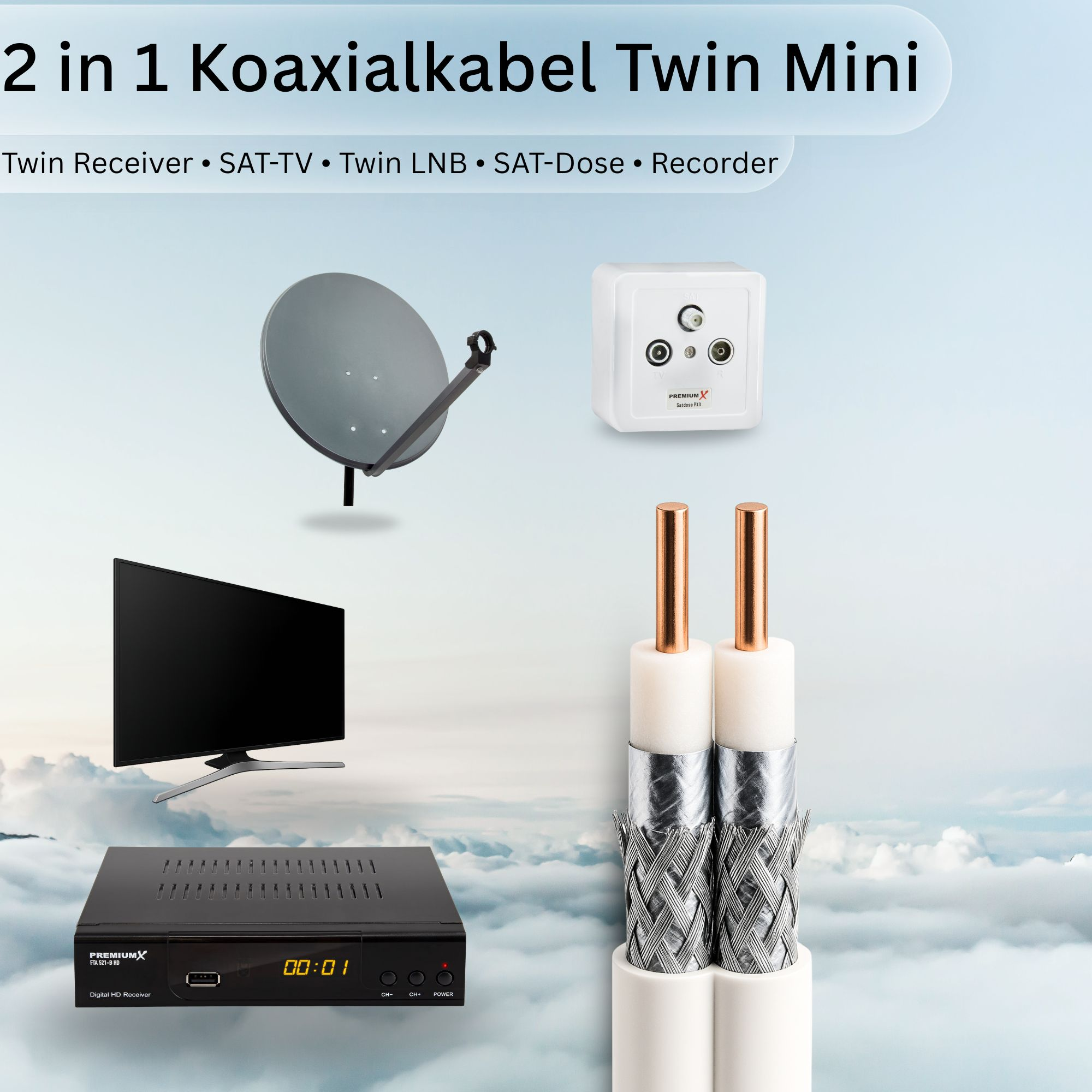 Satellitenschüssel, Fernseher, Receiver, Dose, Kabel und Text.