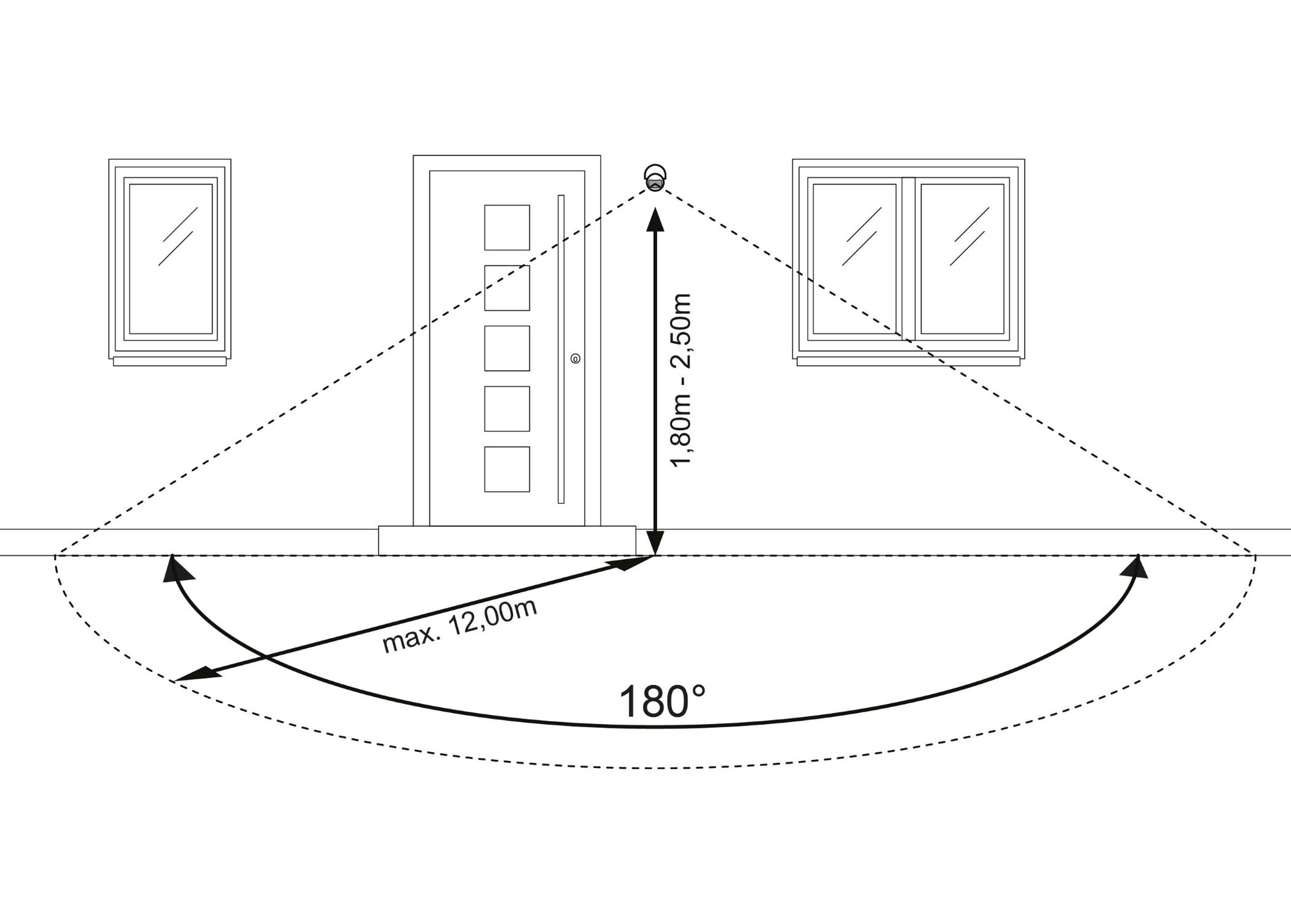 Schema einer Überwachungskamera mit 180° Sichtfeld und 12m Reichweite.