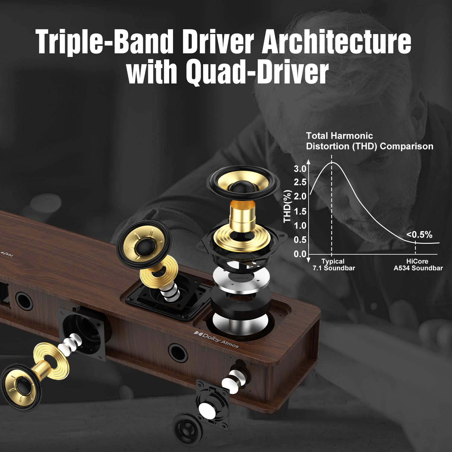 Explodierte Ansicht einer Holz-Soundbar mit Lautsprecherelementen und THD-Diagramm.