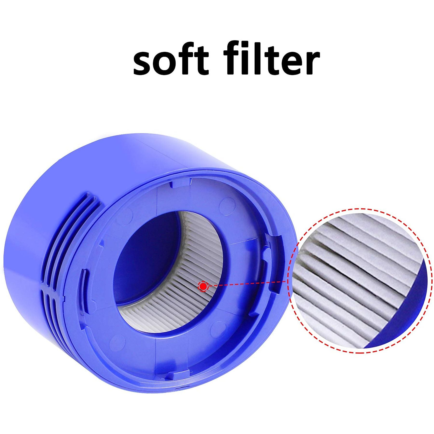 Ein blauer Filter mit einem vergrößerten Ausschnitt, der die Lamellen zeigt.